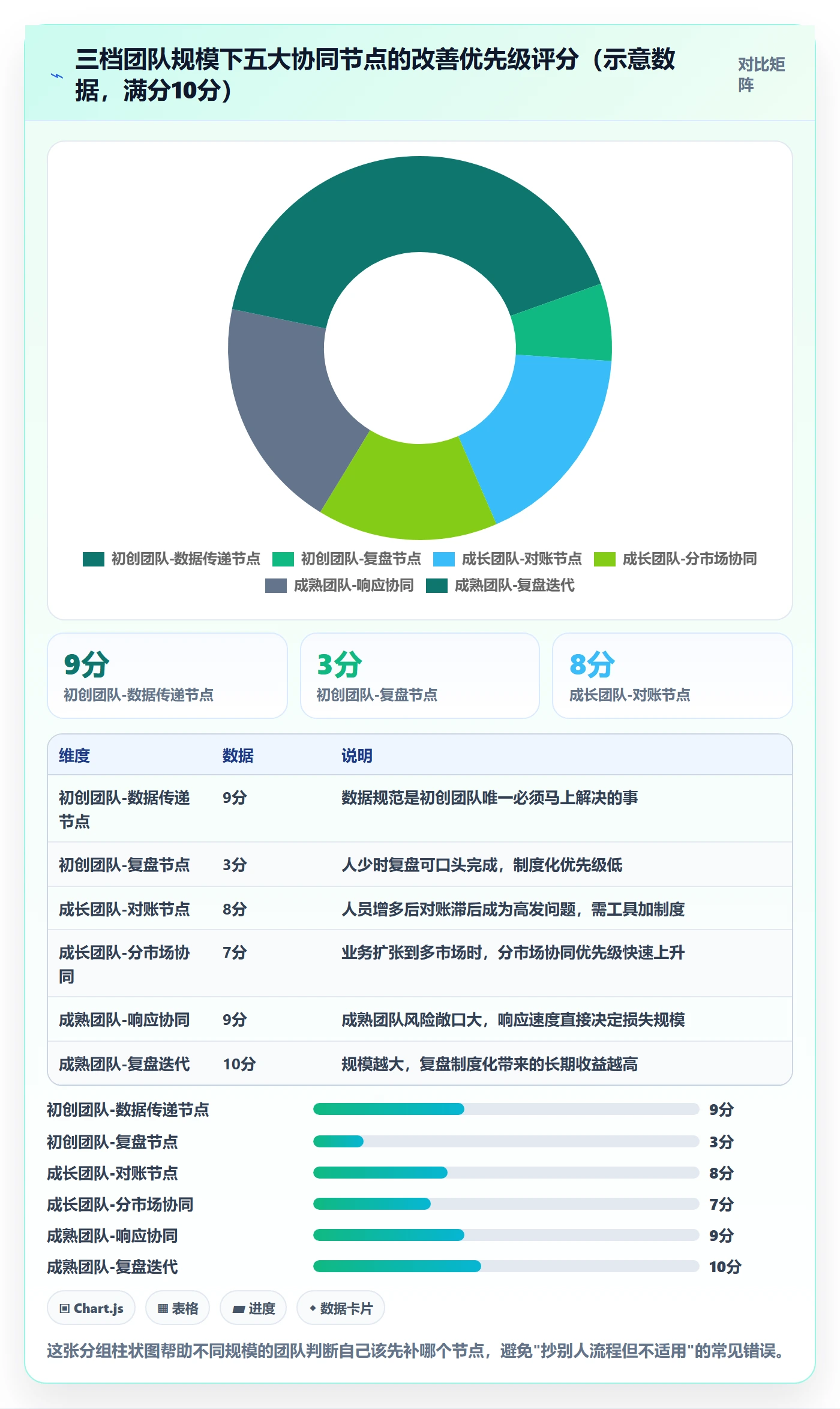 跨境电商一站式服务基础课：税务合规相关的团队协同一次讲透