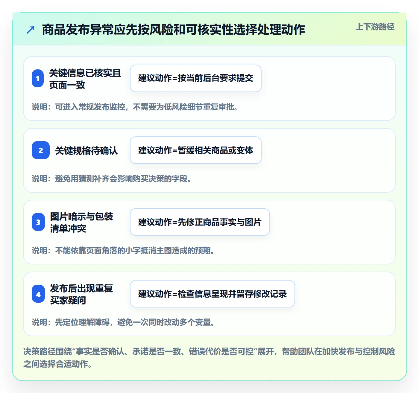temu管理要点：商品发布的新手避坑如何设计