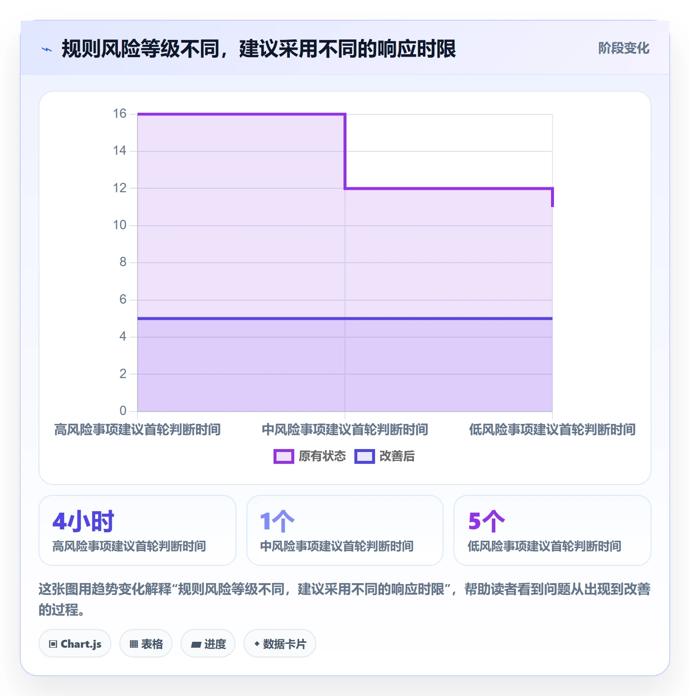 跨境电商方案设计：平台规则场景的日常管理怎么做