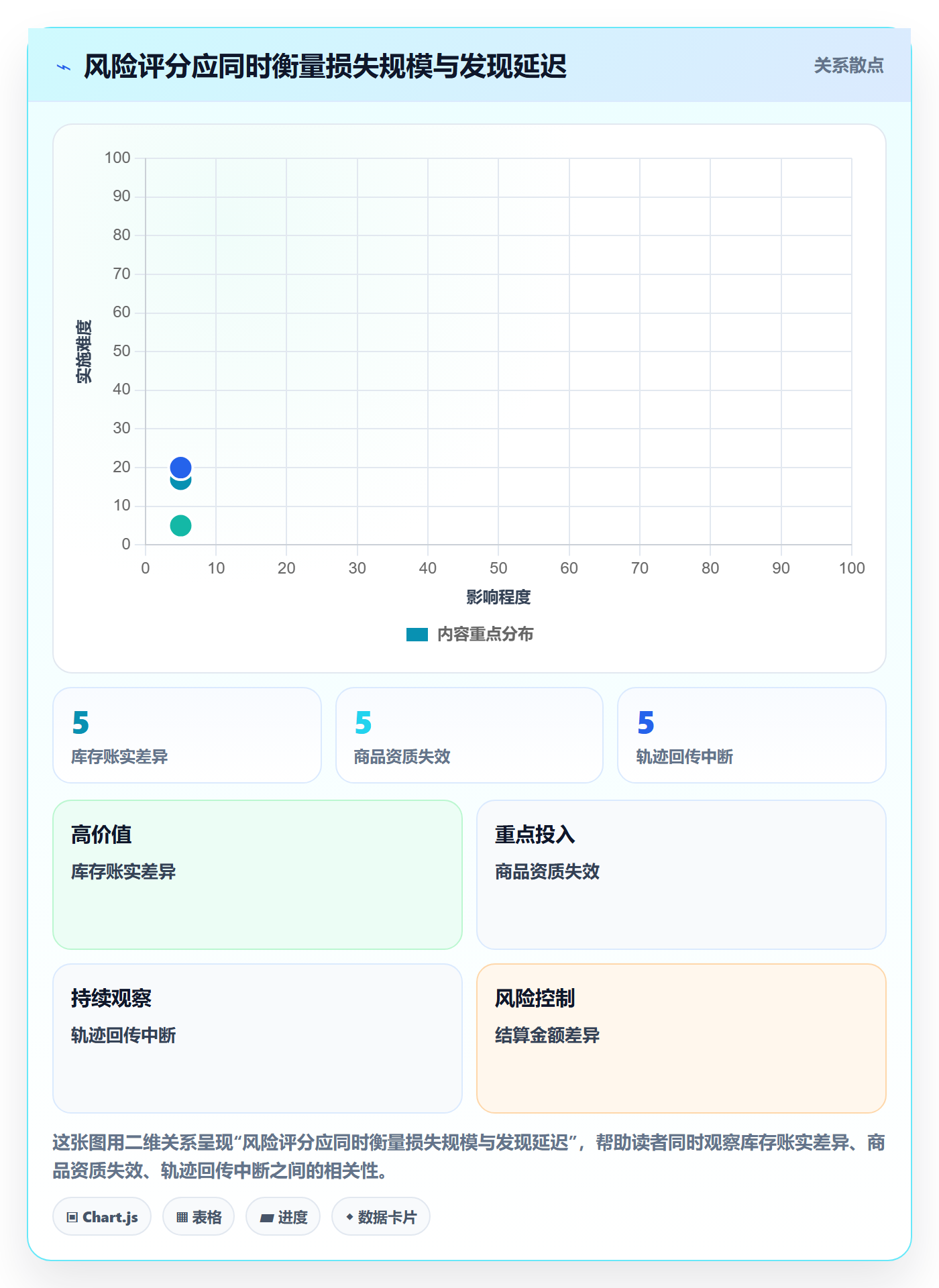 temu管理要点：半托管模式的风险排查如何设计