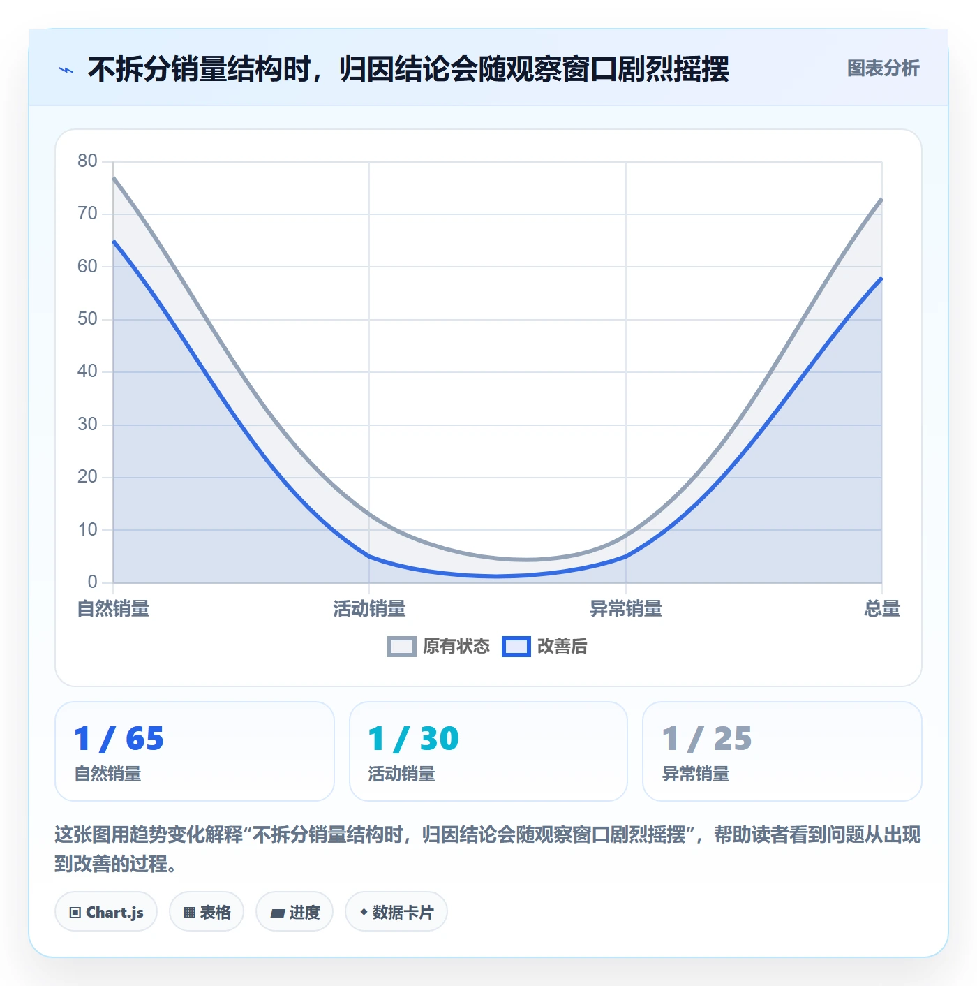 商品分析怎么用？销量趋势场景下的团队协同拆解