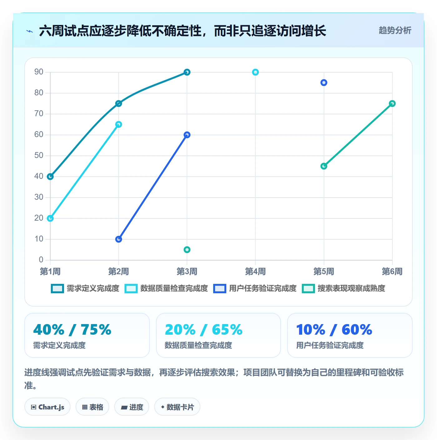 电商数据查询网站方案设计：关键词搜索场景的增长策略怎么做
