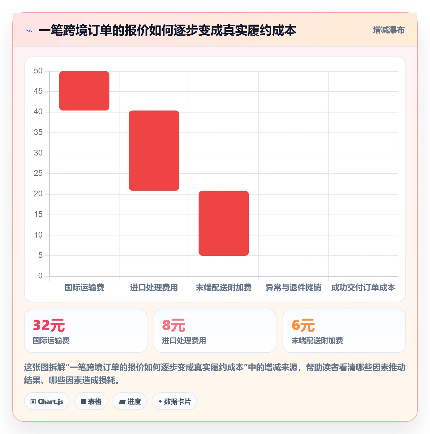 跨境电商趋势观察：跨境物流从哪里开始