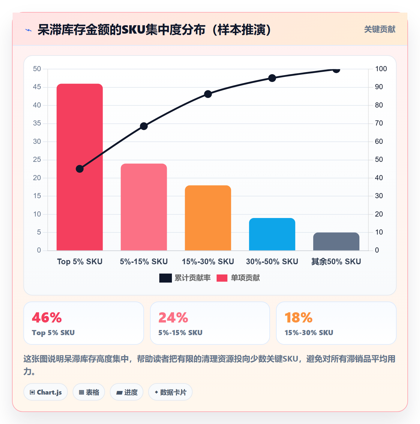 erp跨境电商执行标准：库存管理环节如何体现绩效考核