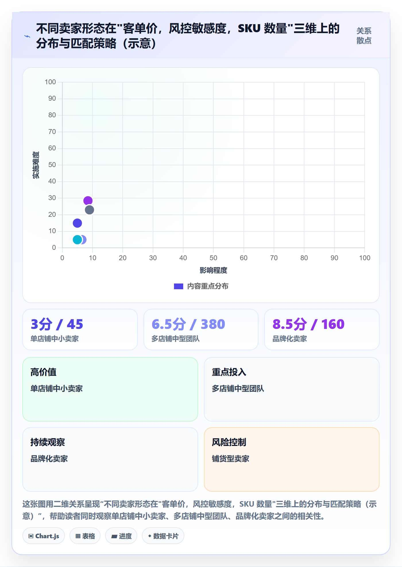 跨境电商运营进阶课：围绕转化优化完善风险排查