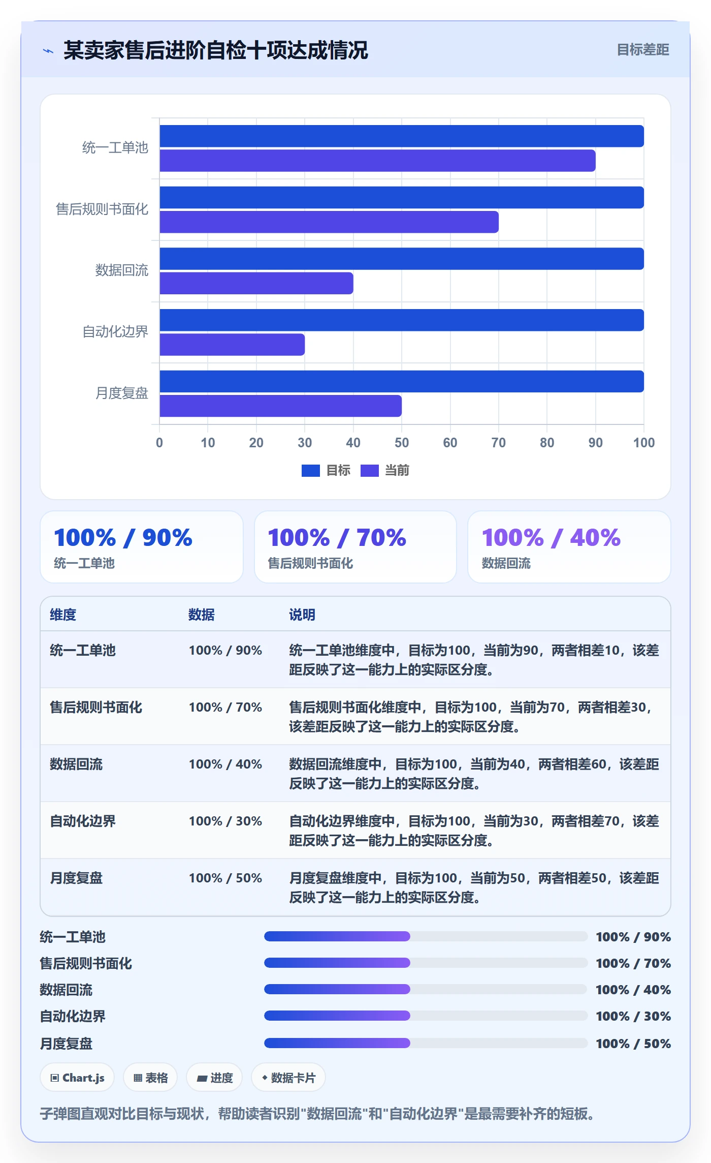 跨境电商一站式服务方案设计：售后服务场景的进阶玩法怎么做