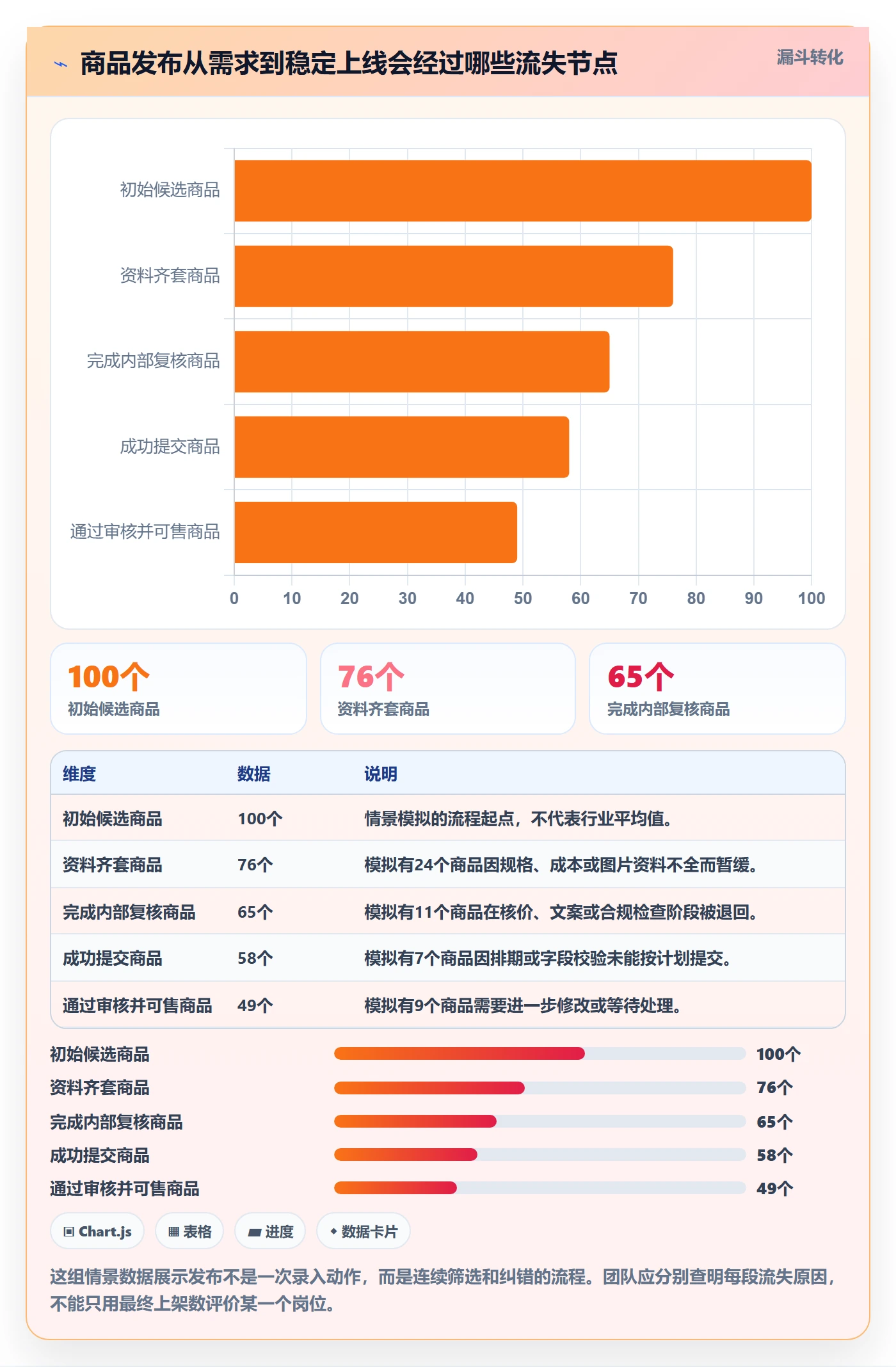 temu团队协同全解析：重点看懂商品发布