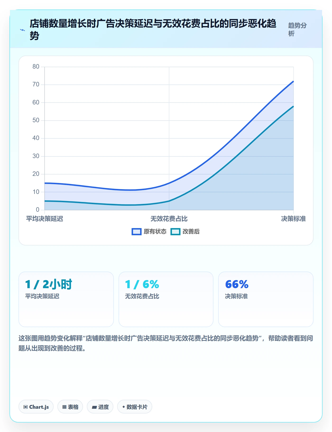 亚马逊软件改造重点：从广告管理推进多店经营