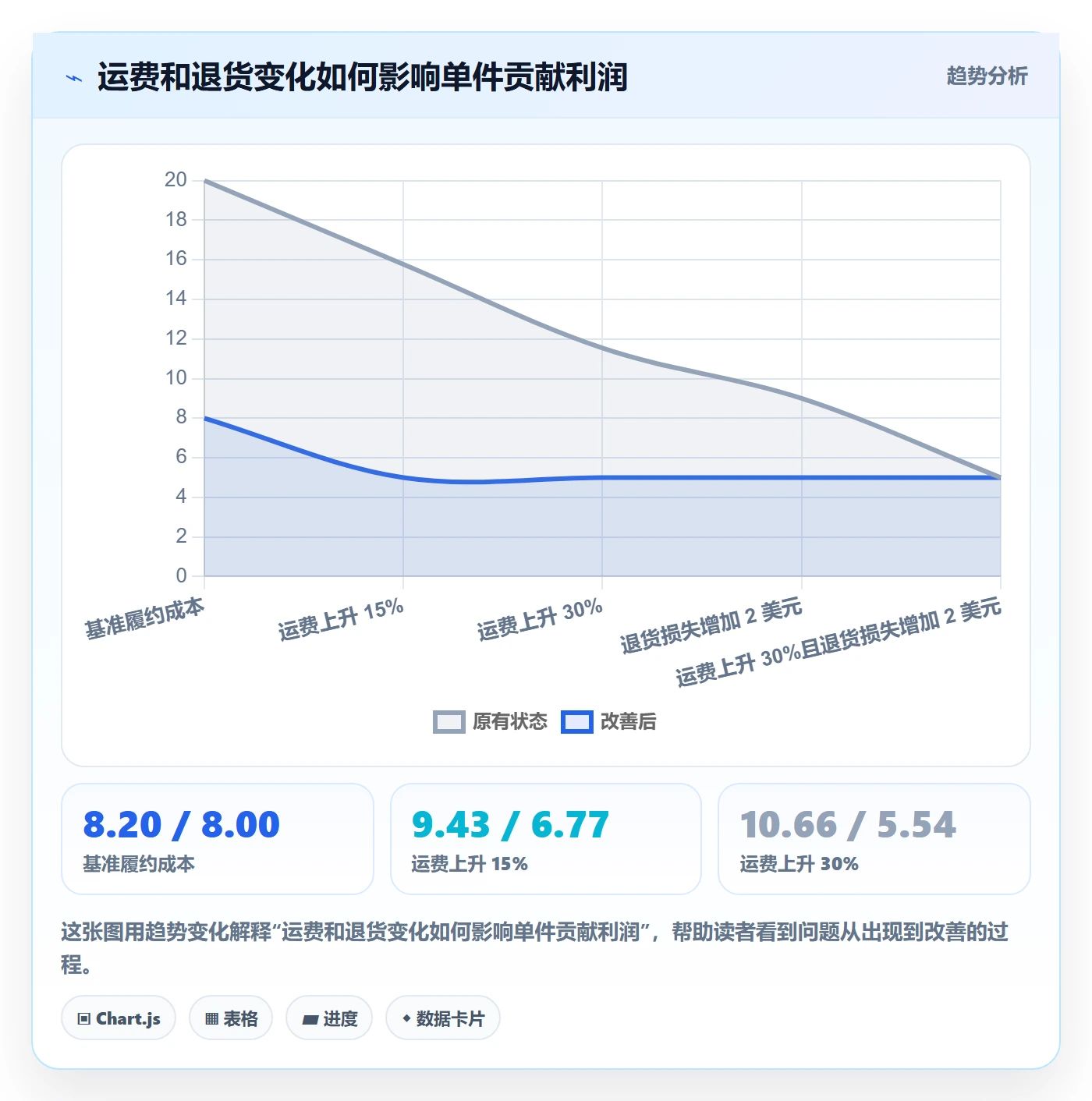 跨境电商决策指南：用物流方案判断选品策略方案