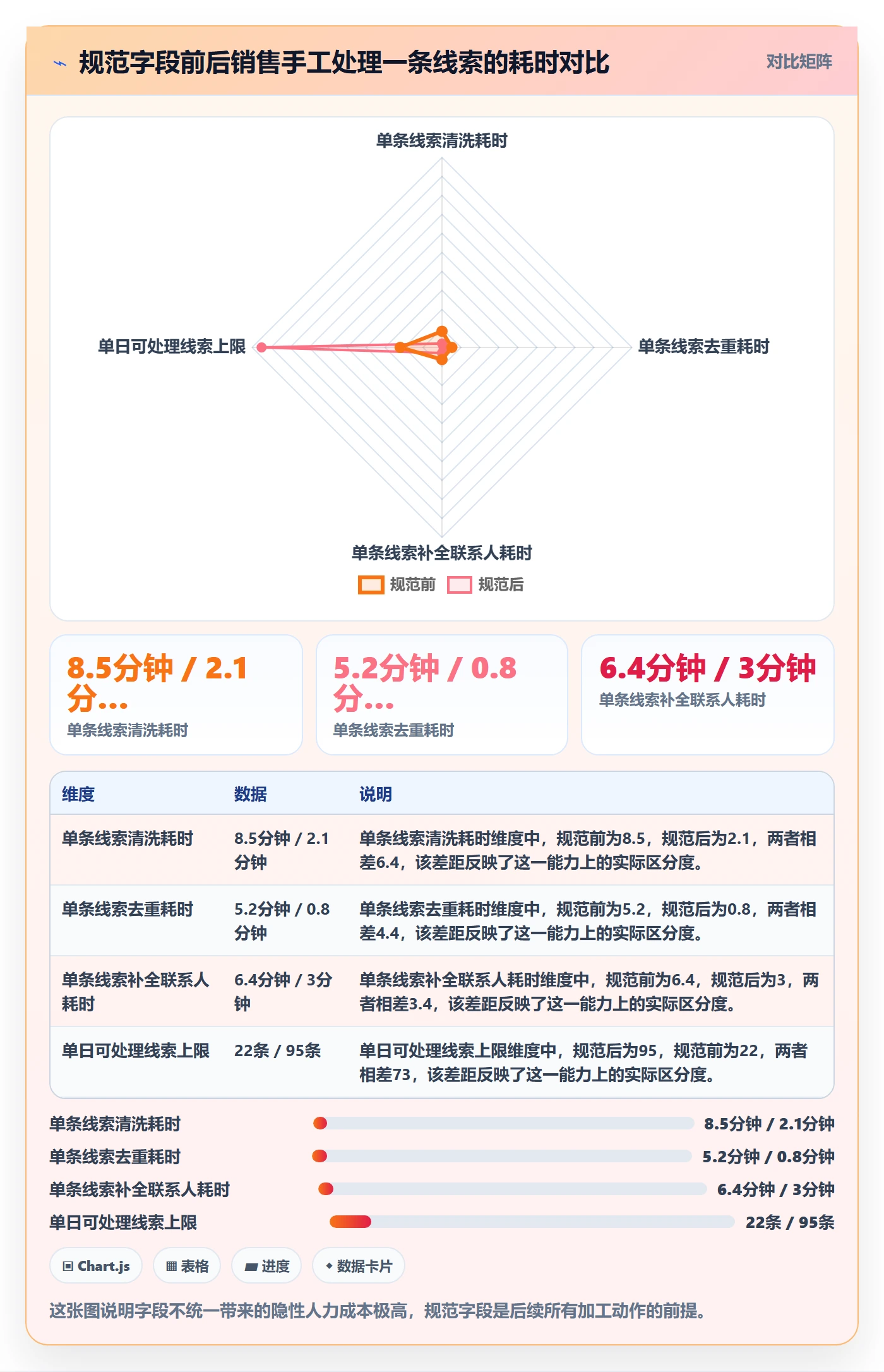外贸数据分析平台实施路径：销售线索如何完成系统搭建