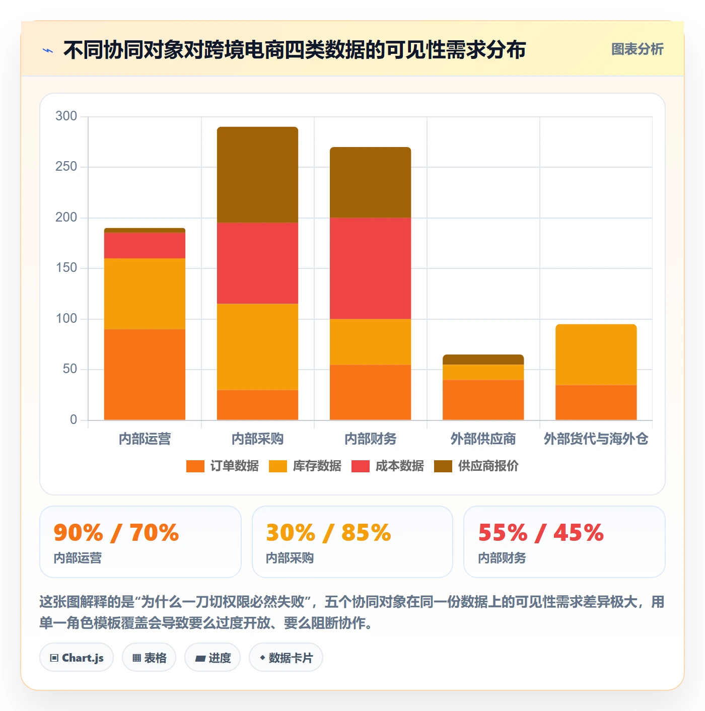 erp跨境电商工作指南：用供应链协同解决权限管理问题