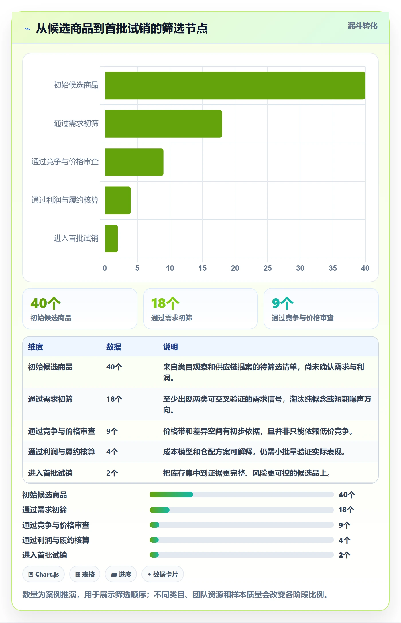 temu怎么优化？先从半托管模式的市场调研入手