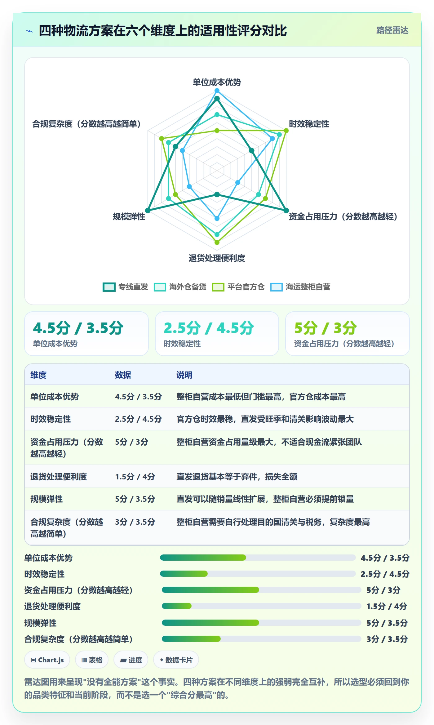 跨境电商运营操作手册：市场调研对应的跨境物流步骤