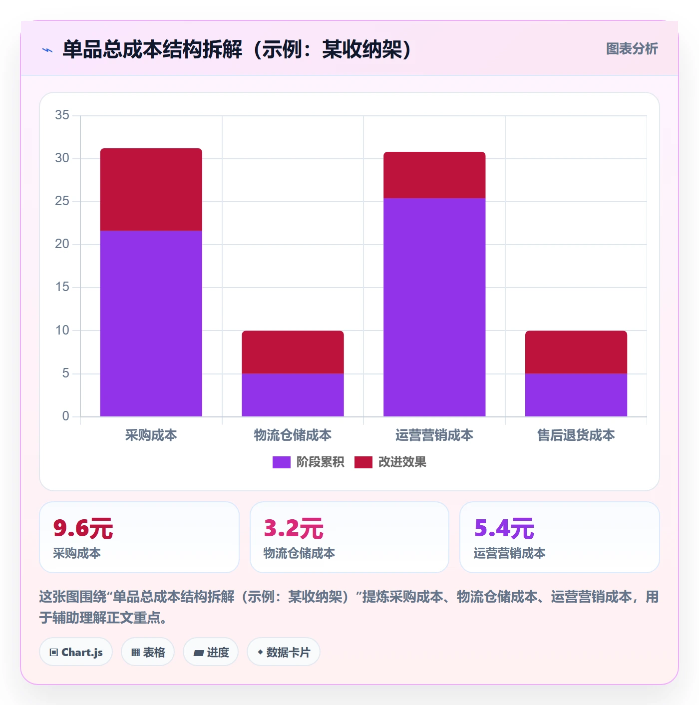 商品分析选择标准：组合优化维度如何评估成本控制