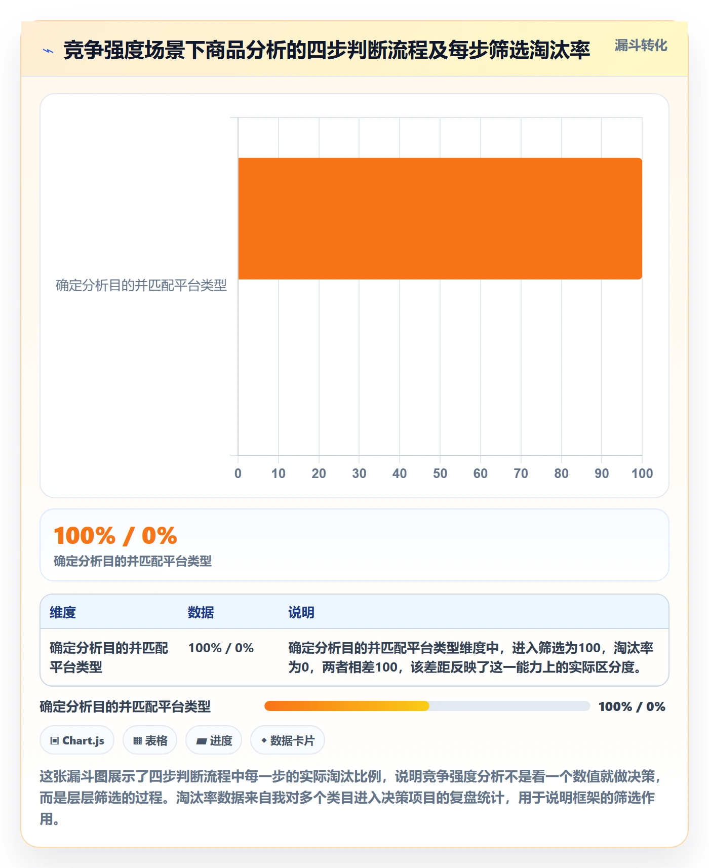 商品分析怎么用？竞争强度场景下的平台规则拆解