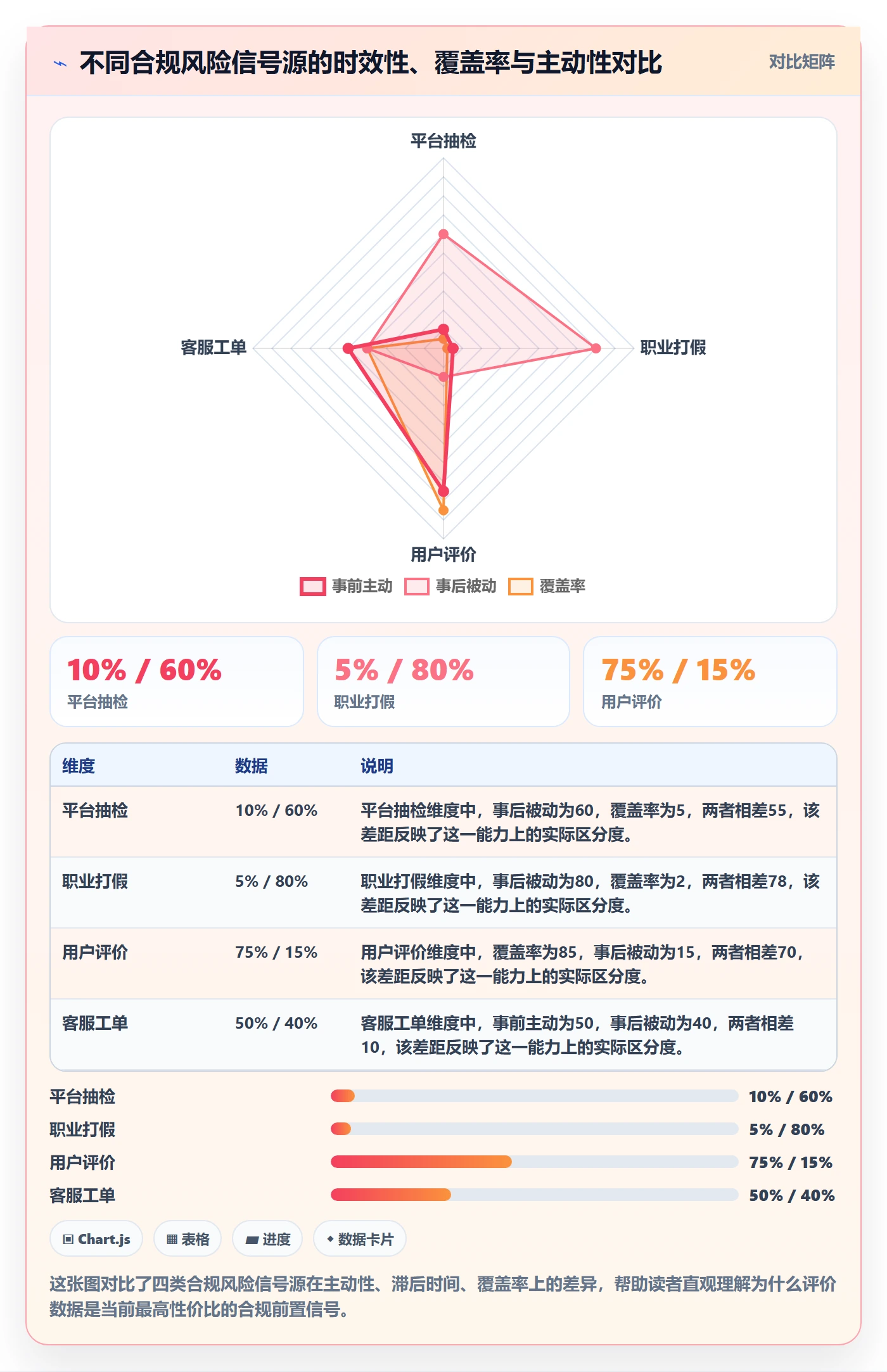 商品分析改造重点：从用户评价推进合规管理