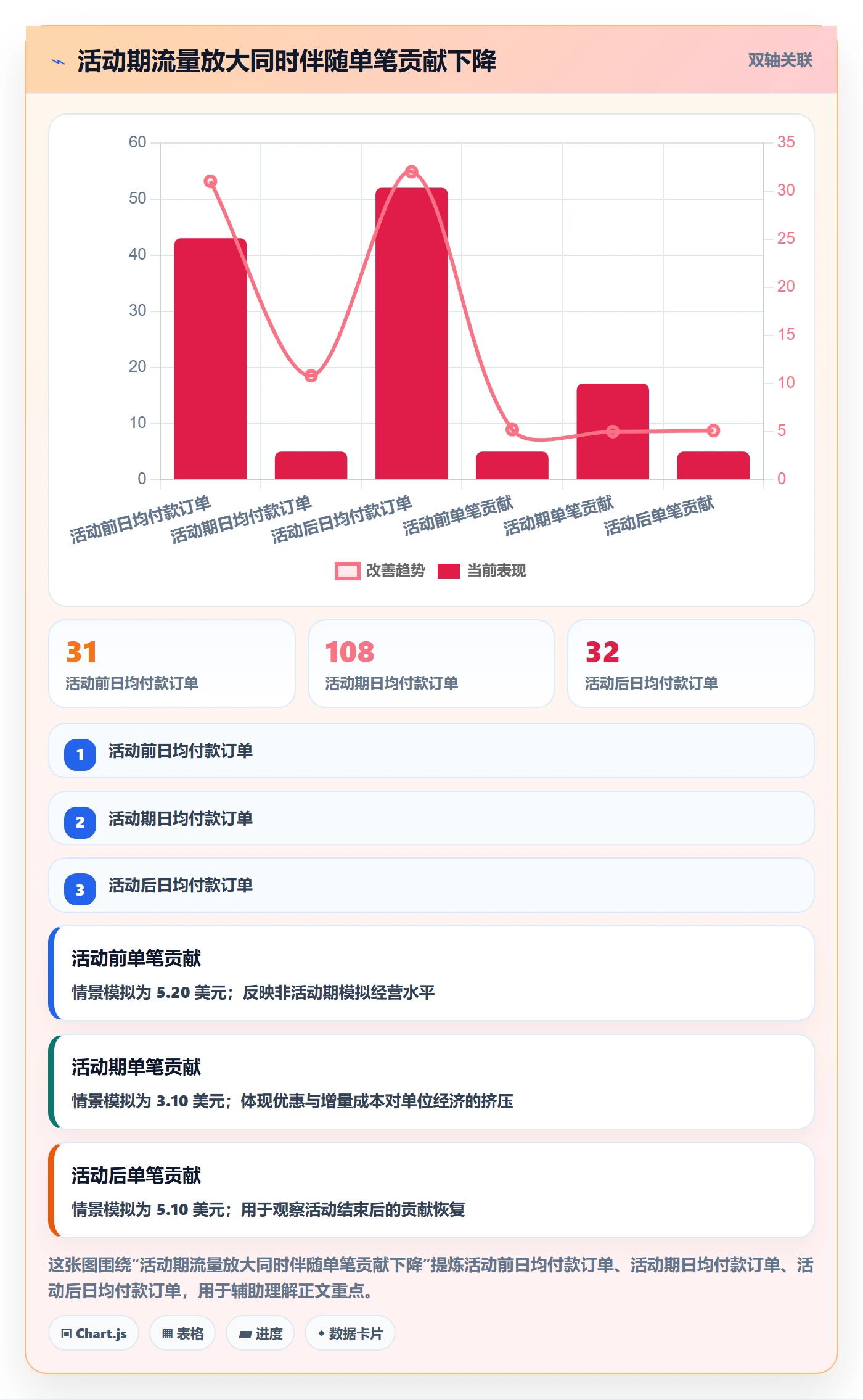 temu实战复盘：从活动流量验证增长策略效果