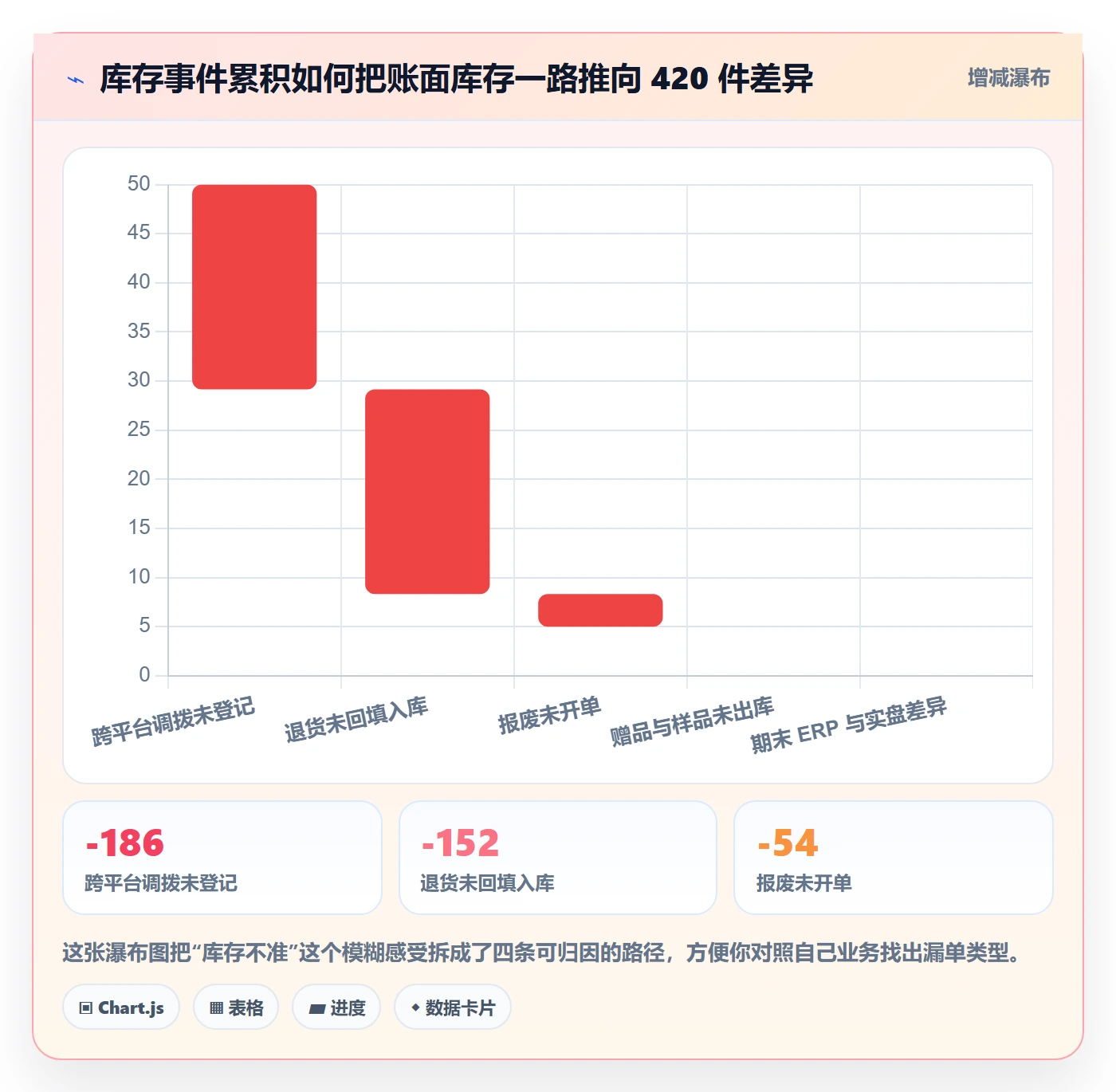 erp跨境电商怎么用？库存管理场景下的税务筹划拆解