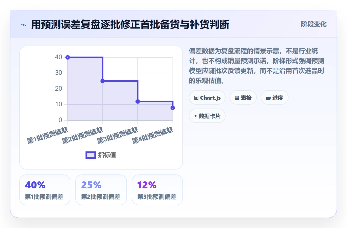 temu怎么选？半托管模式相关的选品策略判断标准