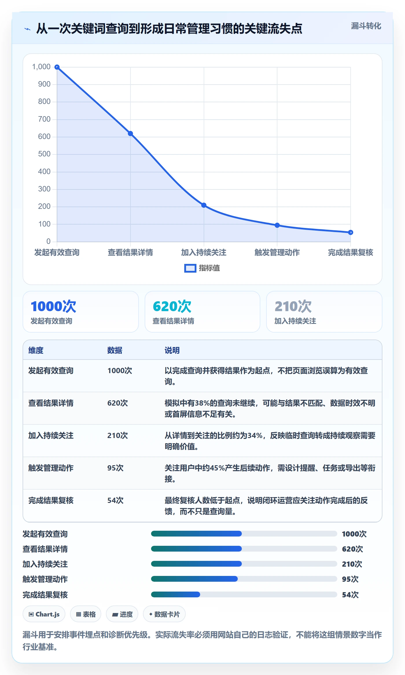电商数据查询网站规划方法：关键词搜索与日常管理如何衔接