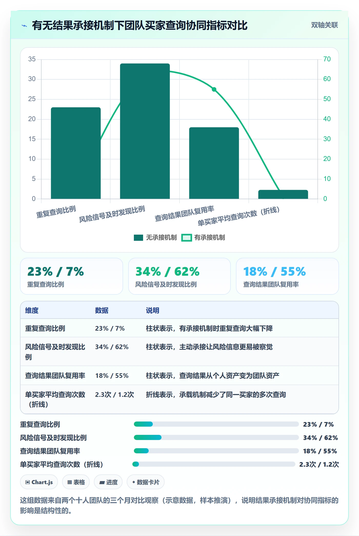 外贸数据分析平台业务拆解：买家查询为什么影响团队协同