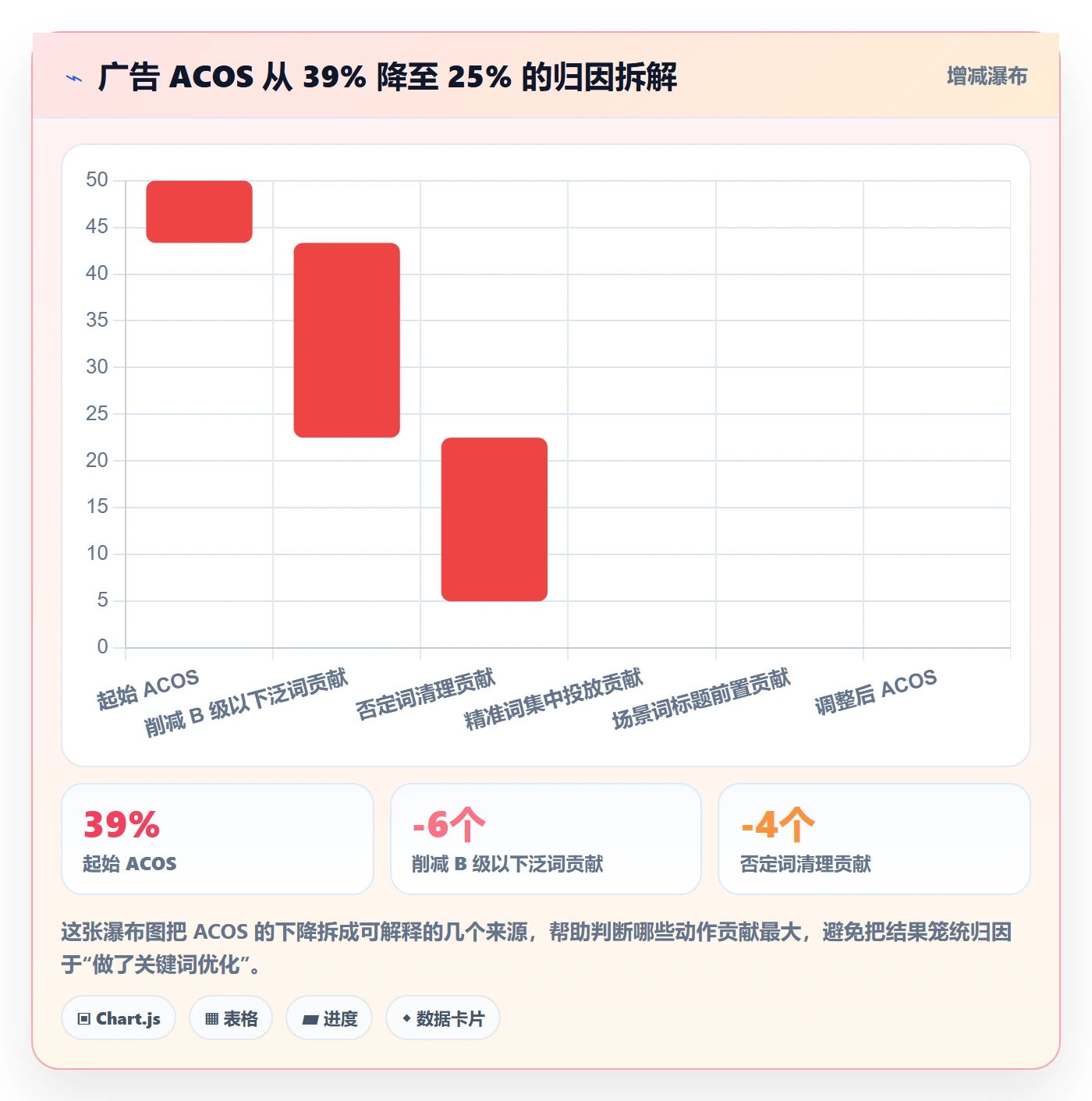 亚马逊软件基础课：关键词工具相关的精细化运营一次讲透