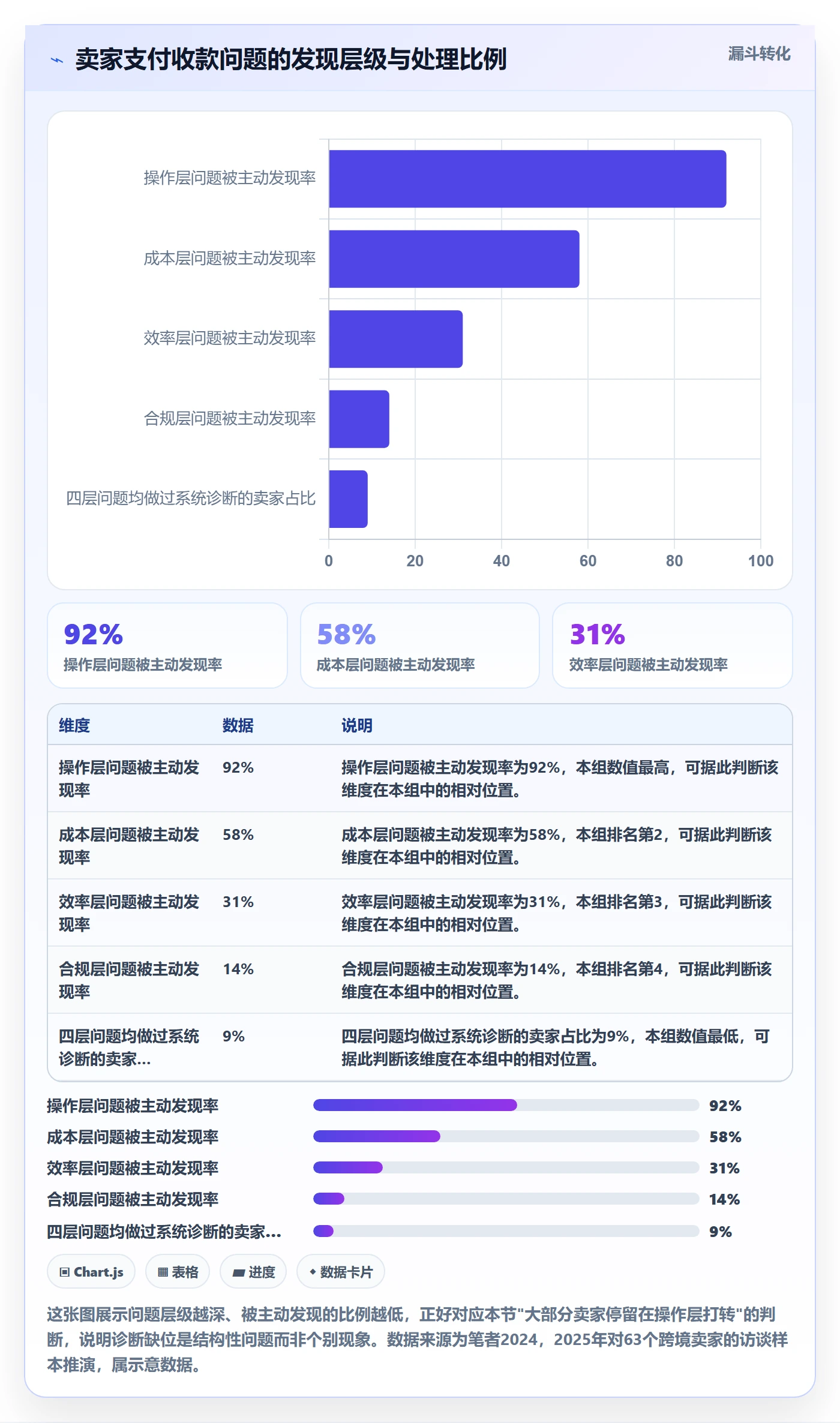 跨境电商一站式服务问题诊断：支付收款如何用落地案例改进