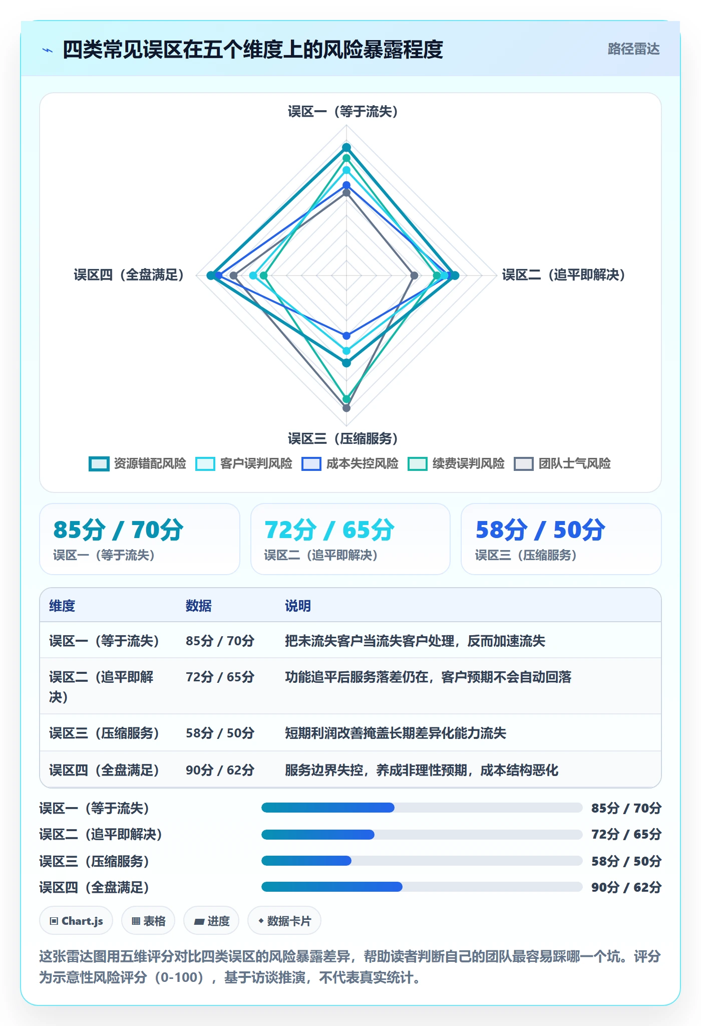 外贸数据分析平台业务拆解：竞争对手为什么影响客户服务