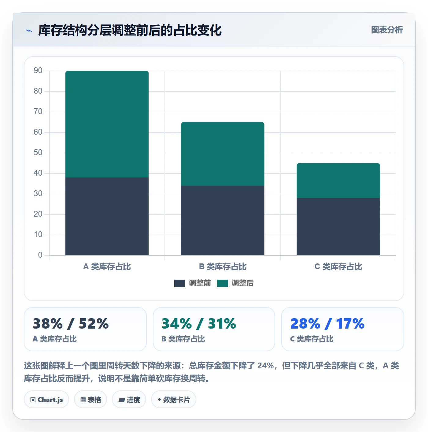 跨境电商运营规划方法：库存计划与趋势观察如何衔接