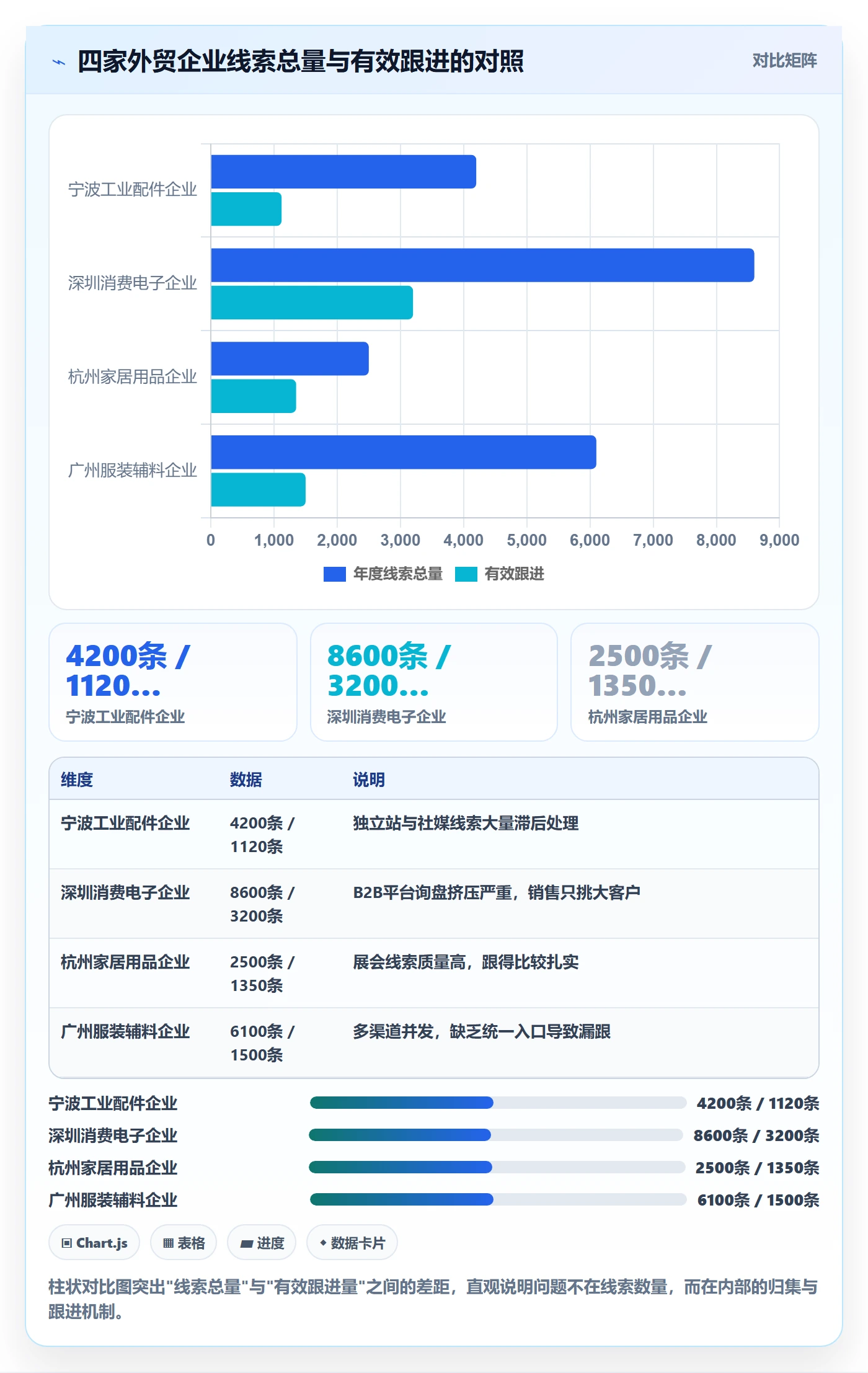 外贸数据分析平台怎么管？以销售线索为核心的本地化运营方案