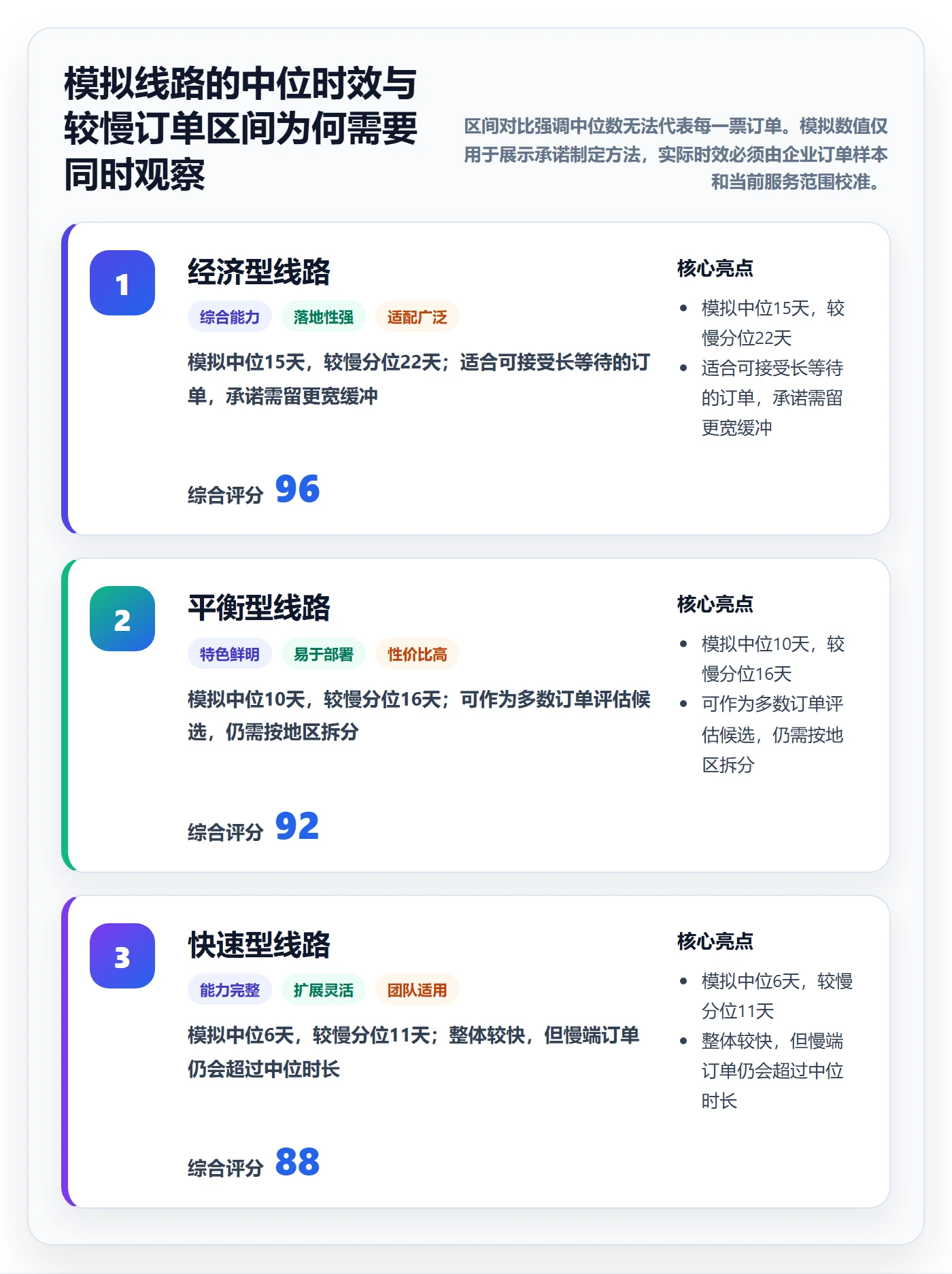 跨境电商实施路径：跨境物流如何完成实操教程