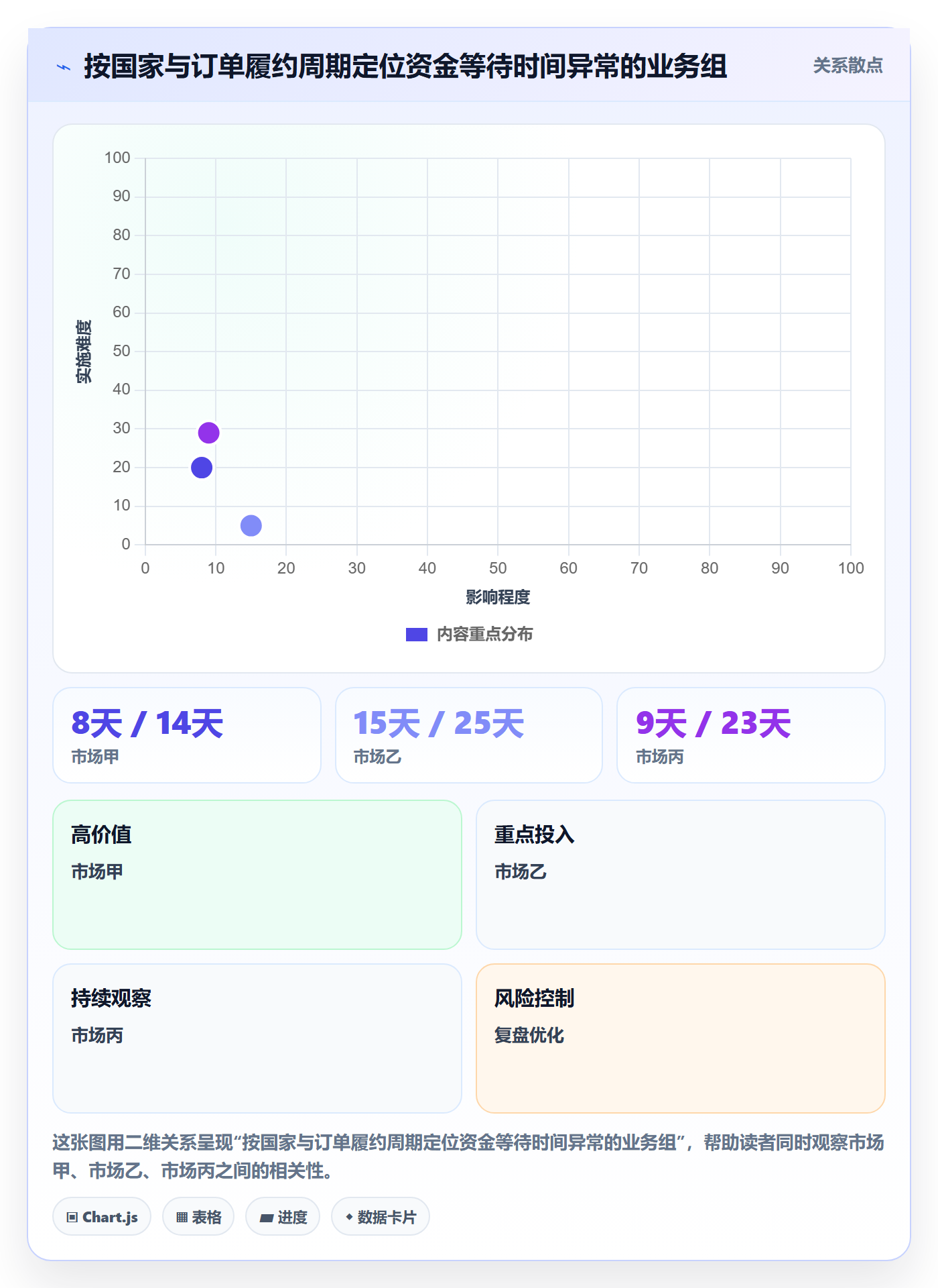 跨境电商怎么优化？先从支付结算的平台规则入手