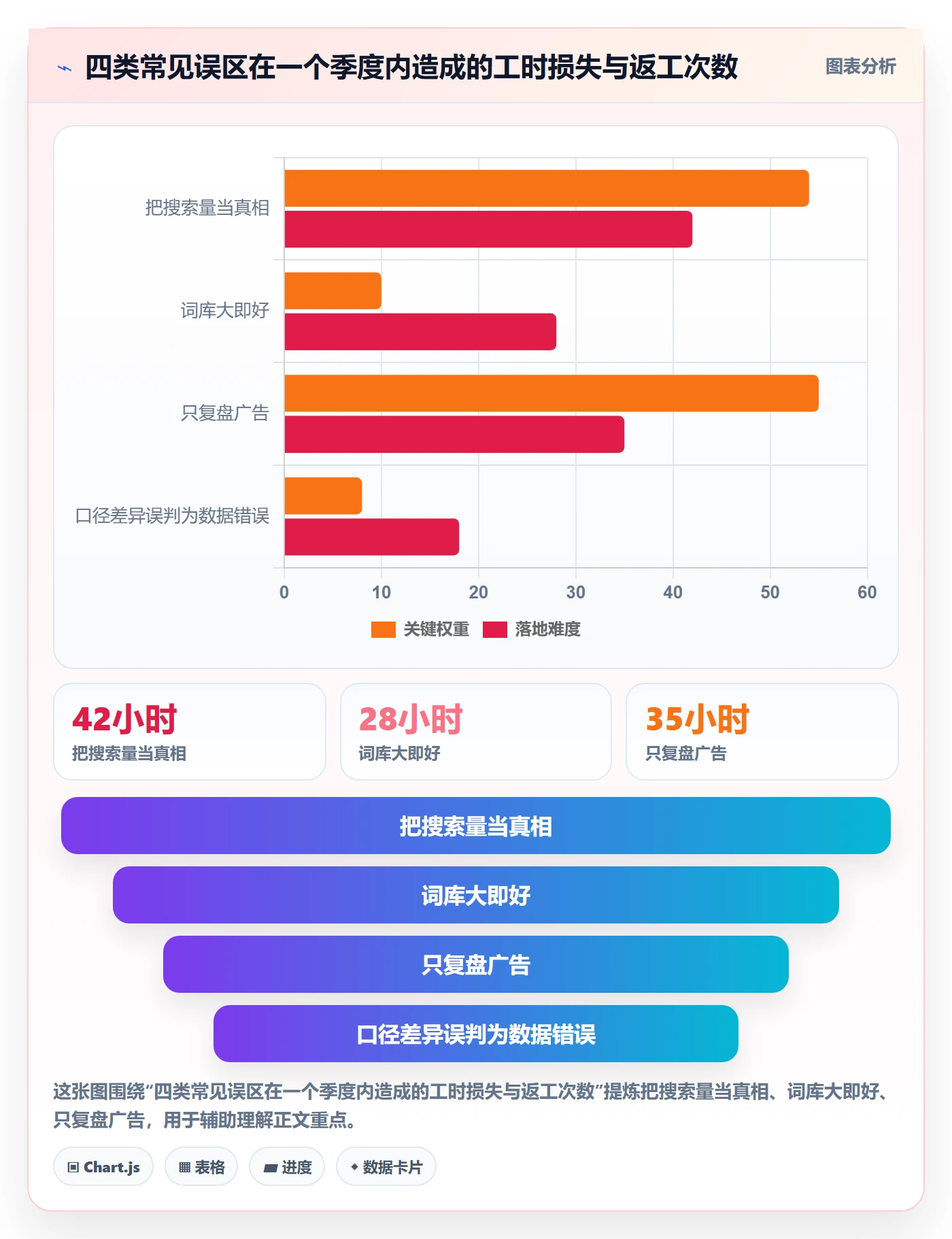 亚马逊软件落地清单:关键词工具相关的季度复盘事项
