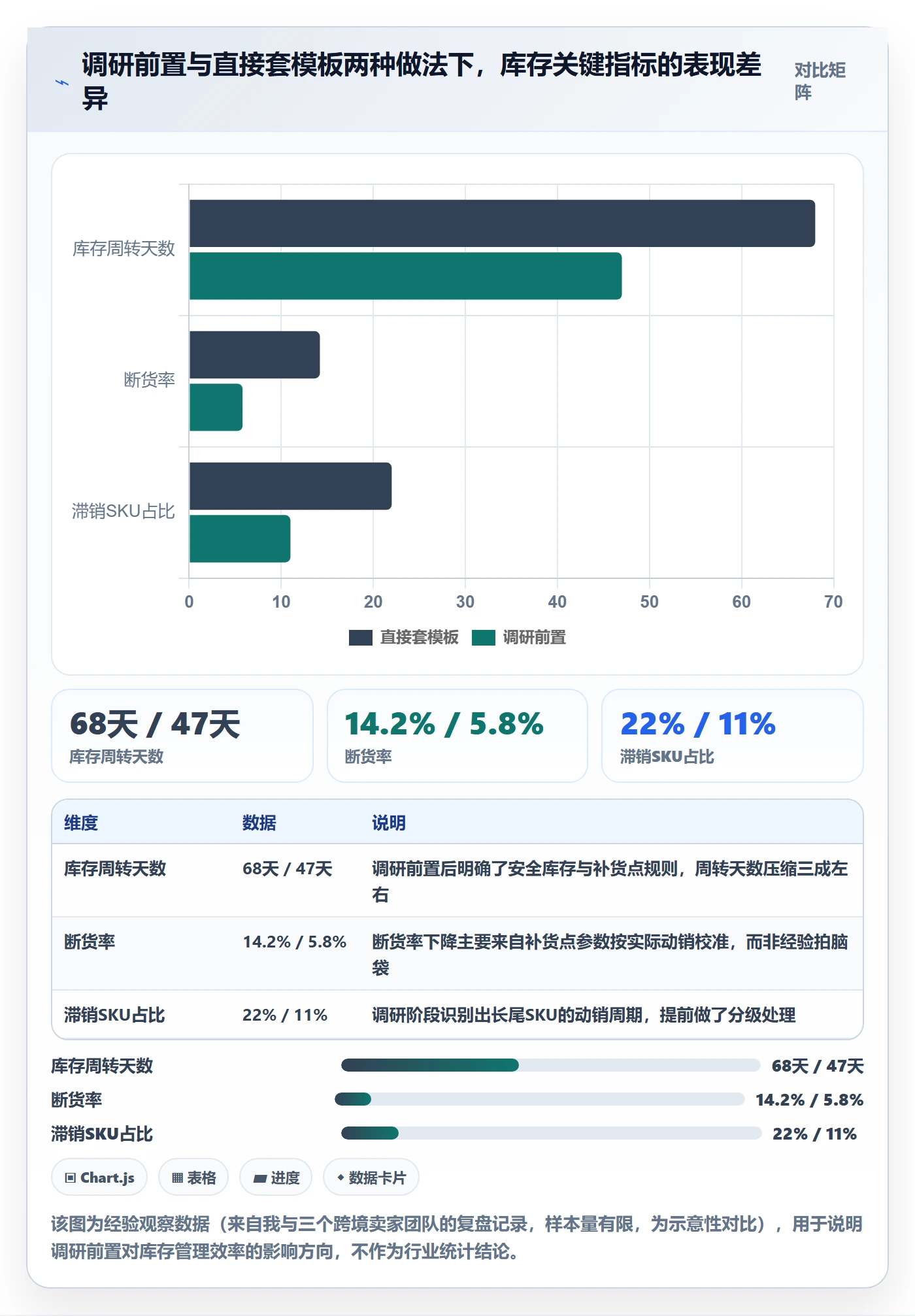 erp跨境电商管理模板：围绕库存管理开展市场调研