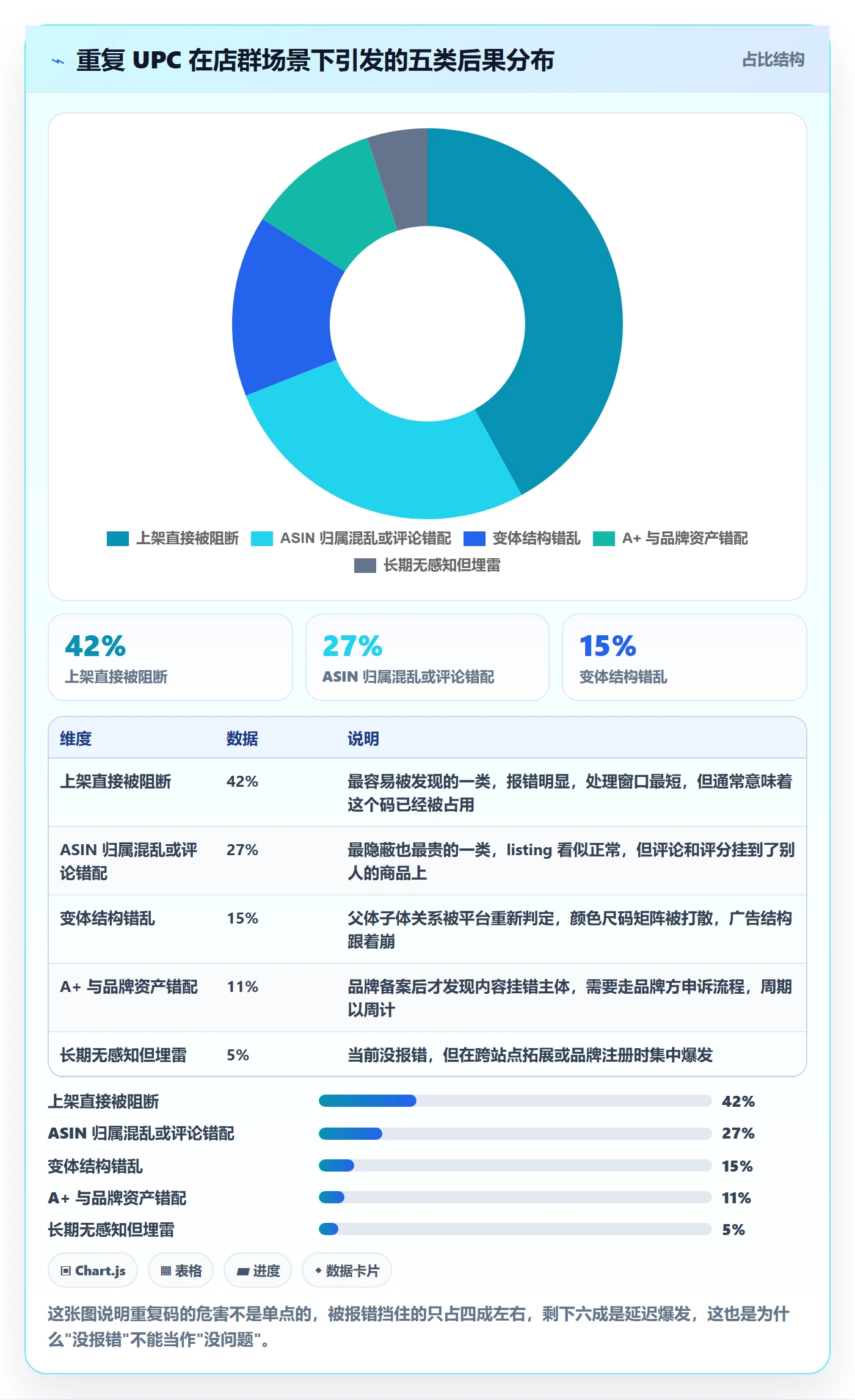 UPC码怎么用？重复码排查场景下的店群管理拆解