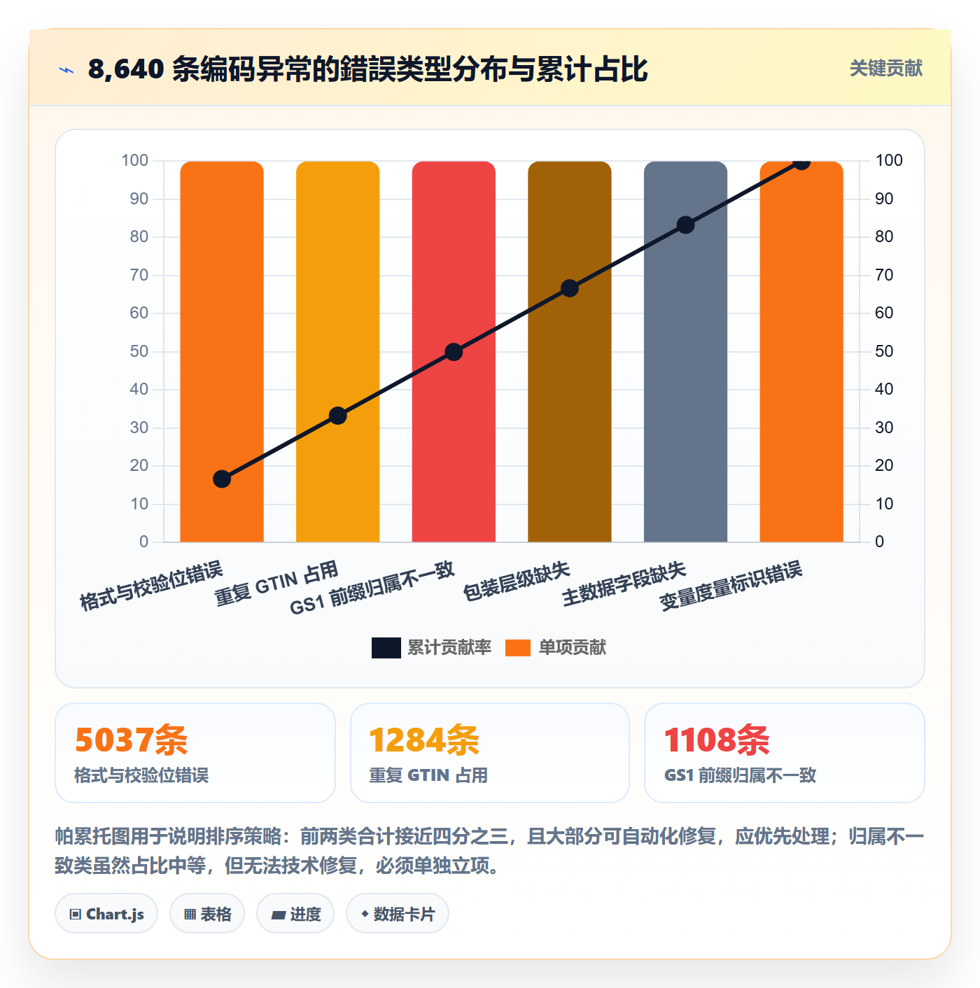 UPC码场景解析：编码规范中的指标体系怎么处理