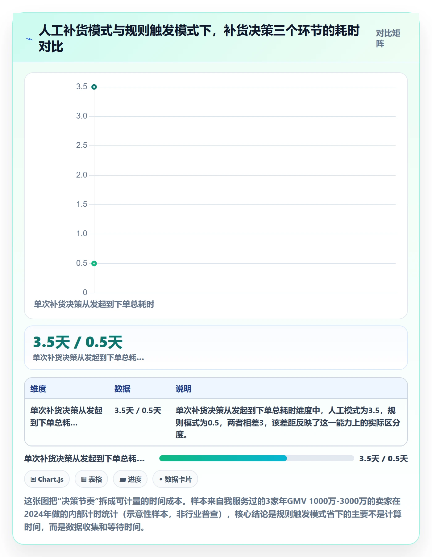 erp跨境电商怎么管？以采购补货为核心的标准化管理方案
