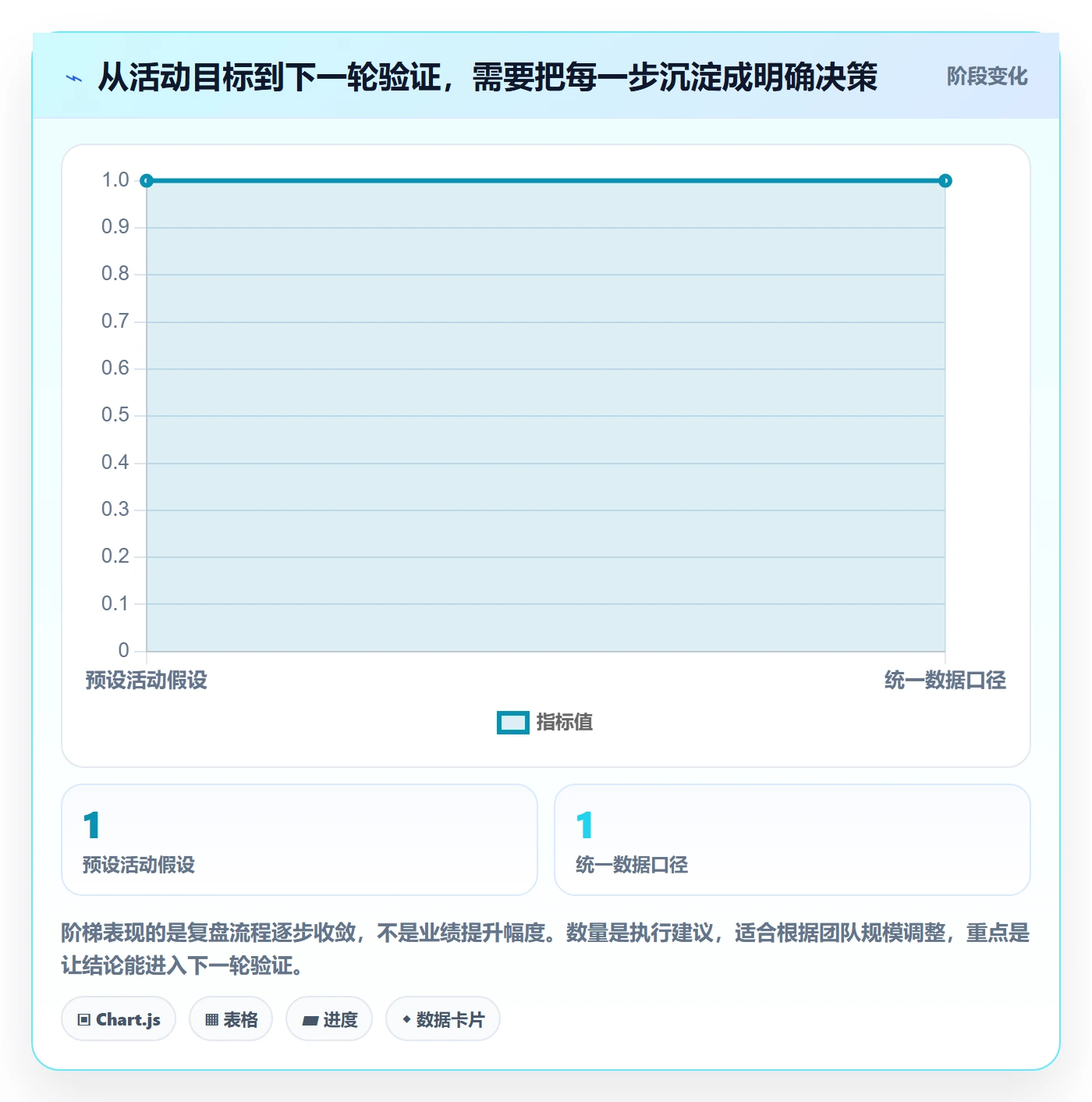 temu避坑指南：活动流量环节的品牌建设要注意什么
