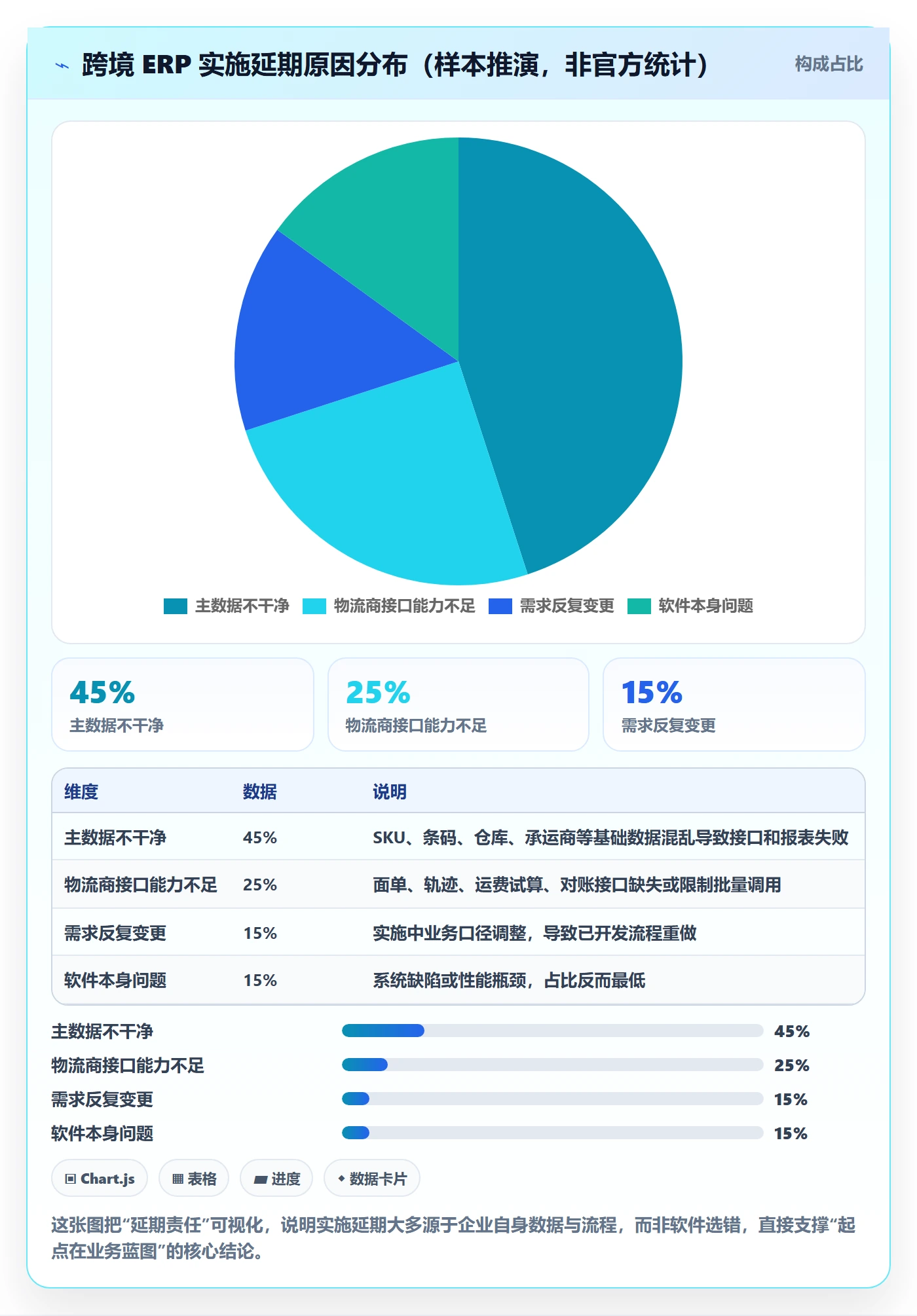 erp跨境电商物流方案：系统实施从哪里开始