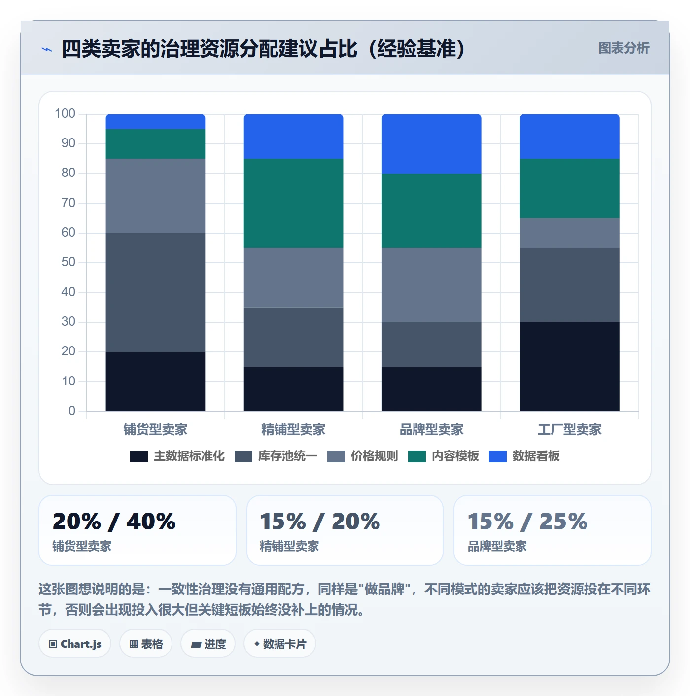 erp跨境电商业务拆解:多平台刊登为什么影响品牌建设