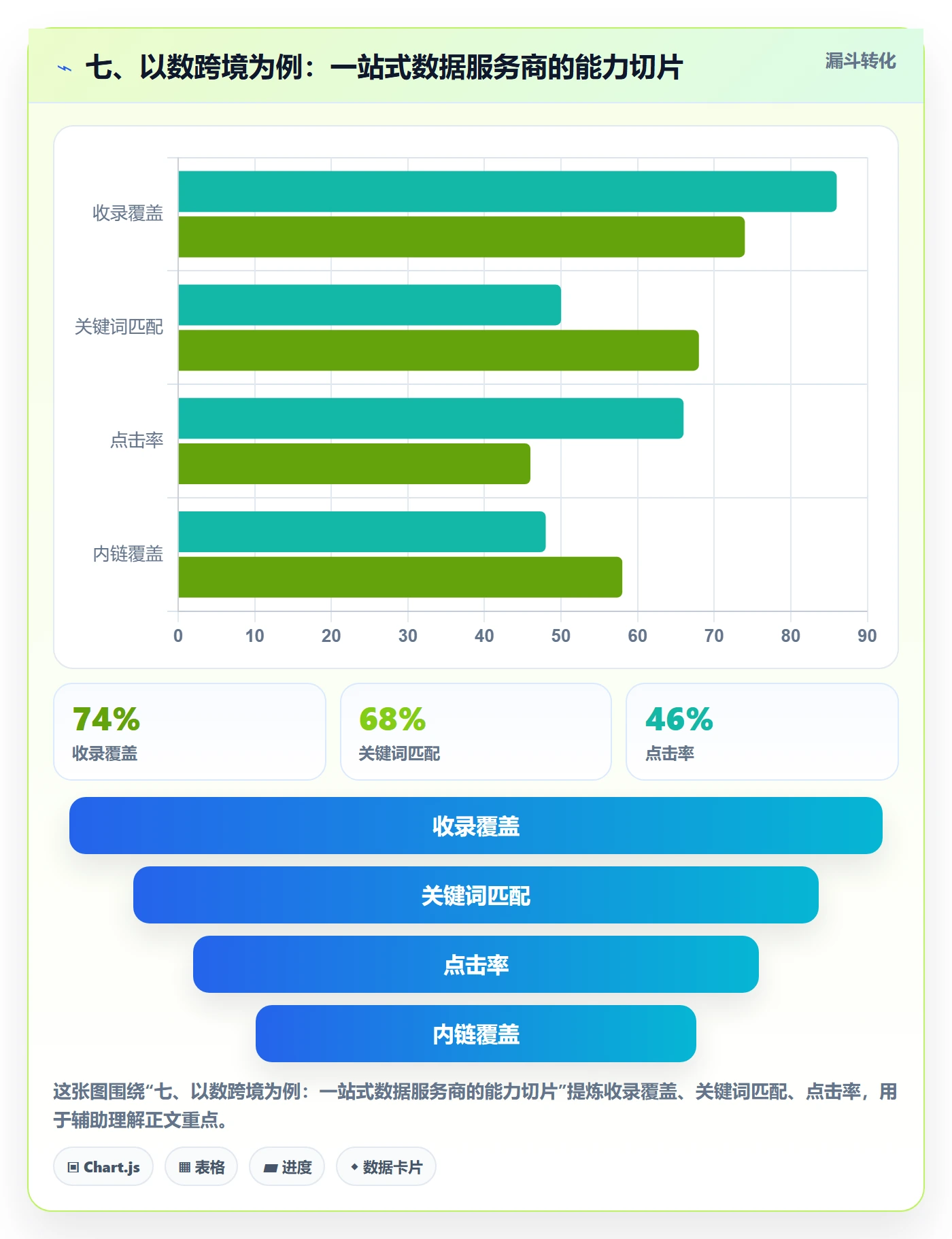 七、以数跨境为例：一站式数据服务商的能力切片