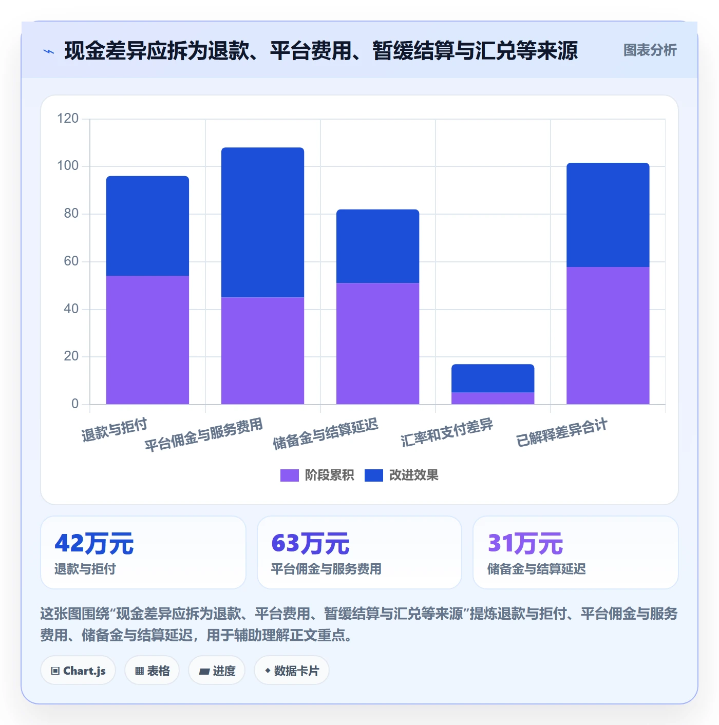 跨境电商怎么选？税务合规相关的季度复盘判断标准