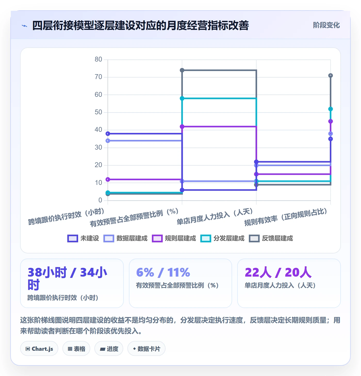 亚马逊软件规划方法：竞品监控与多店经营如何衔接