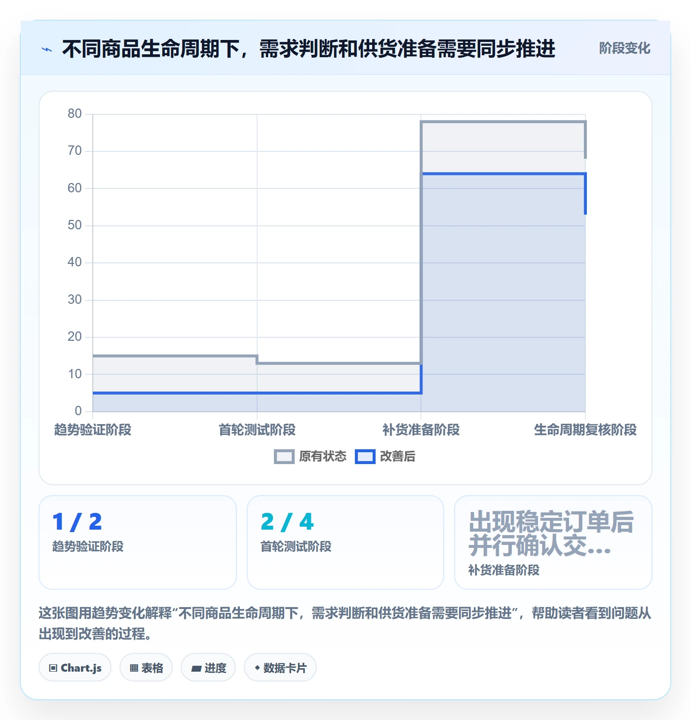 temu升级方案：用供应链协同改善选品定价
