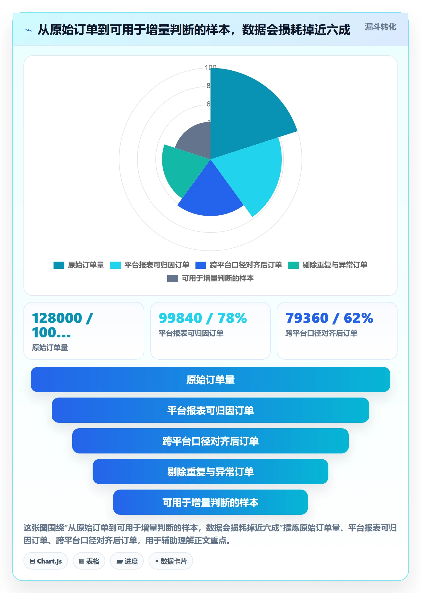 跨境电商运营数据方法：用数据复盘支撑增长策略判断