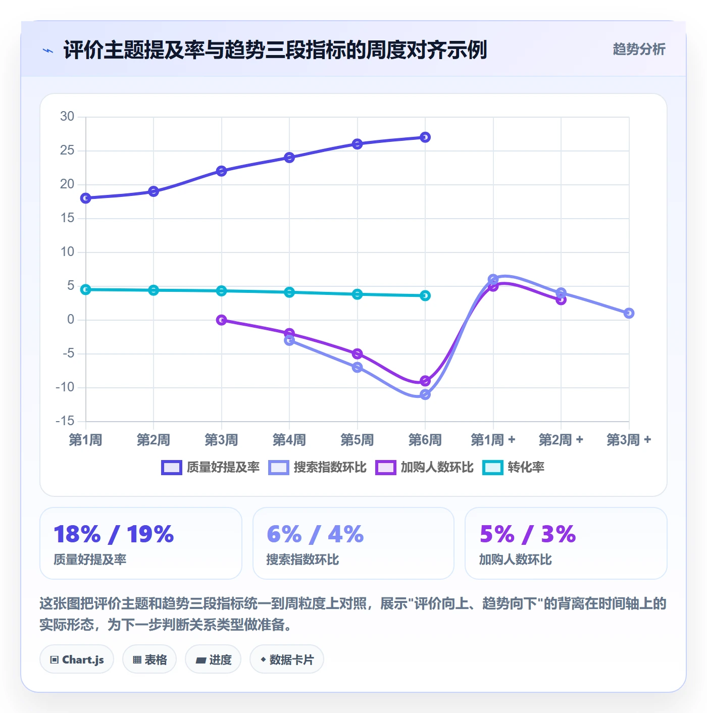 商品分析规划方法：用户评价与趋势观察如何衔接