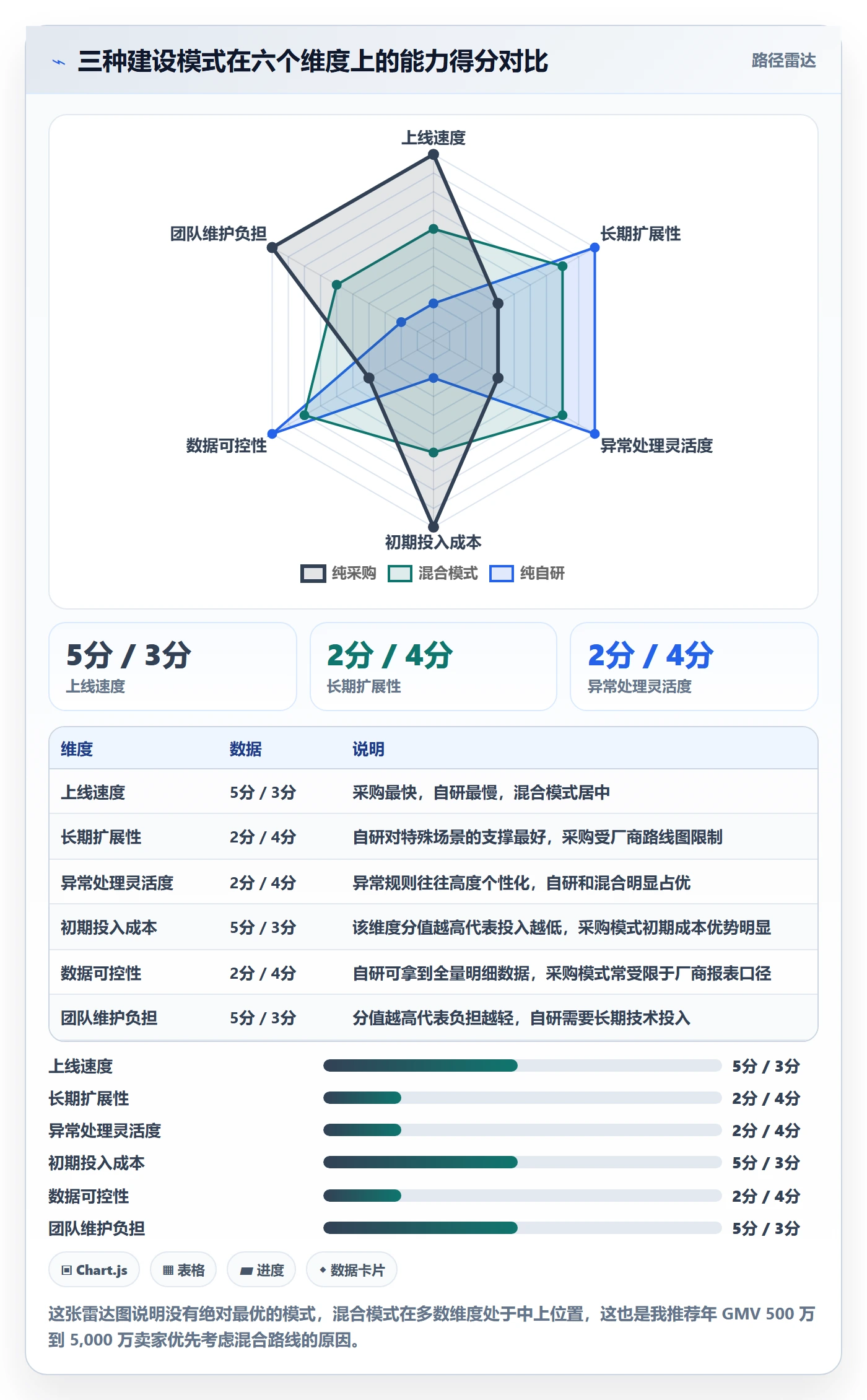 erp跨境电商规划方法:订单同步与跨境物流如何衔接
