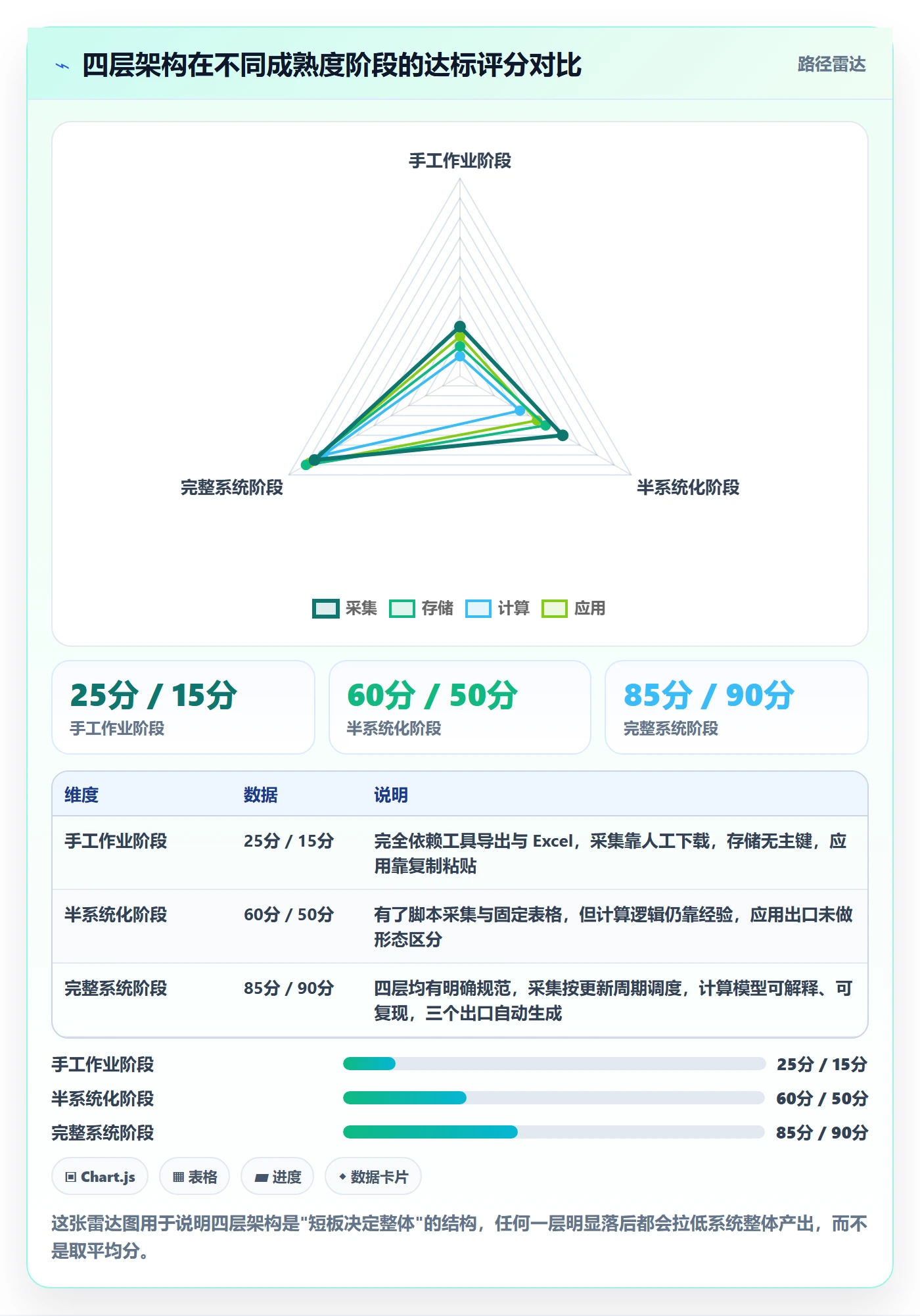 亚马逊软件操作手册：关键词工具对应的系统搭建步骤