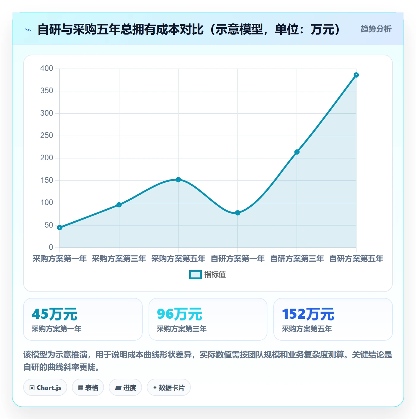 erp跨境电商应用思路：围绕财务核算拆解落地案例