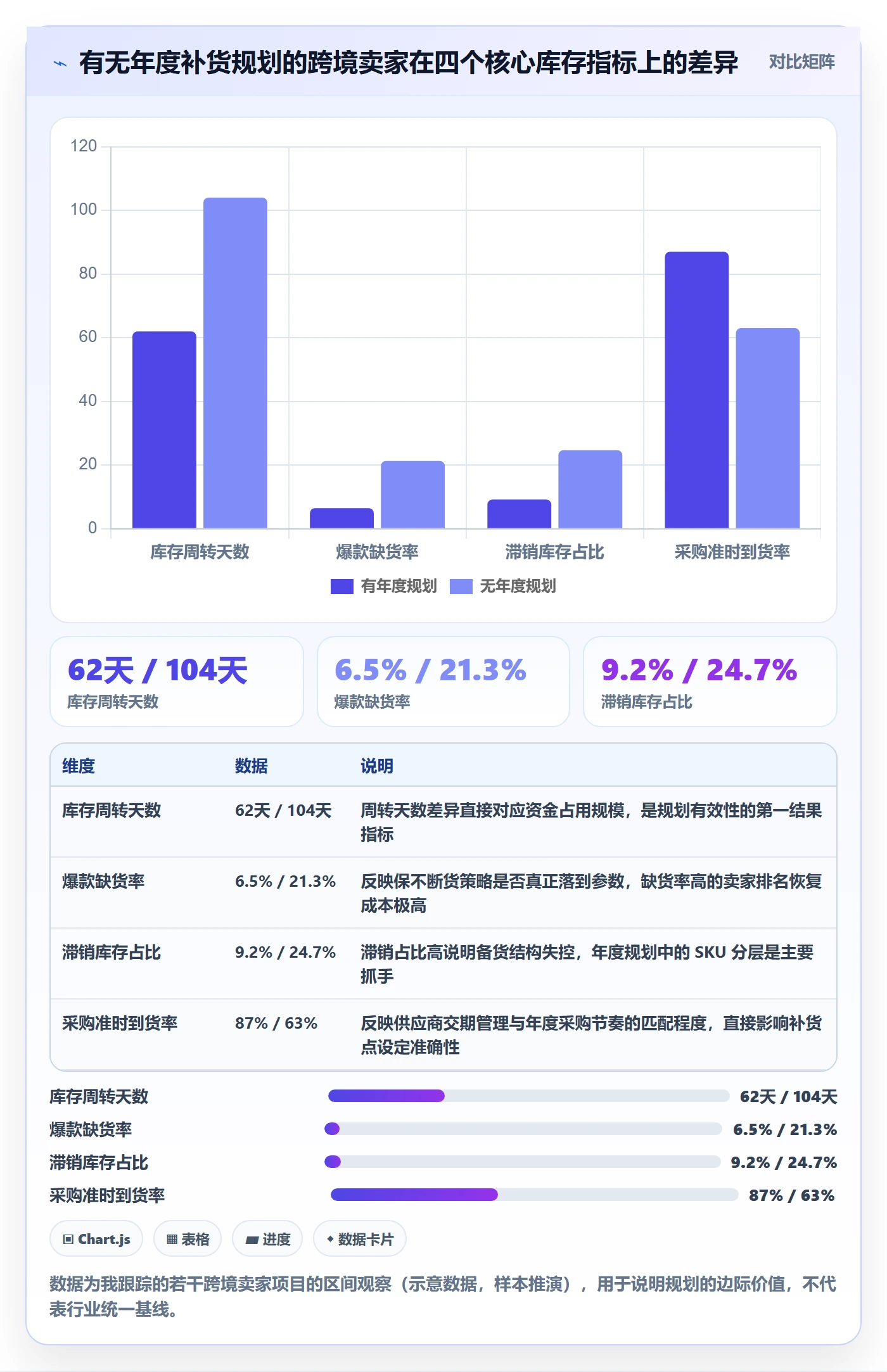 erp跨境电商怎么优化？先从采购补货的年度规划入手